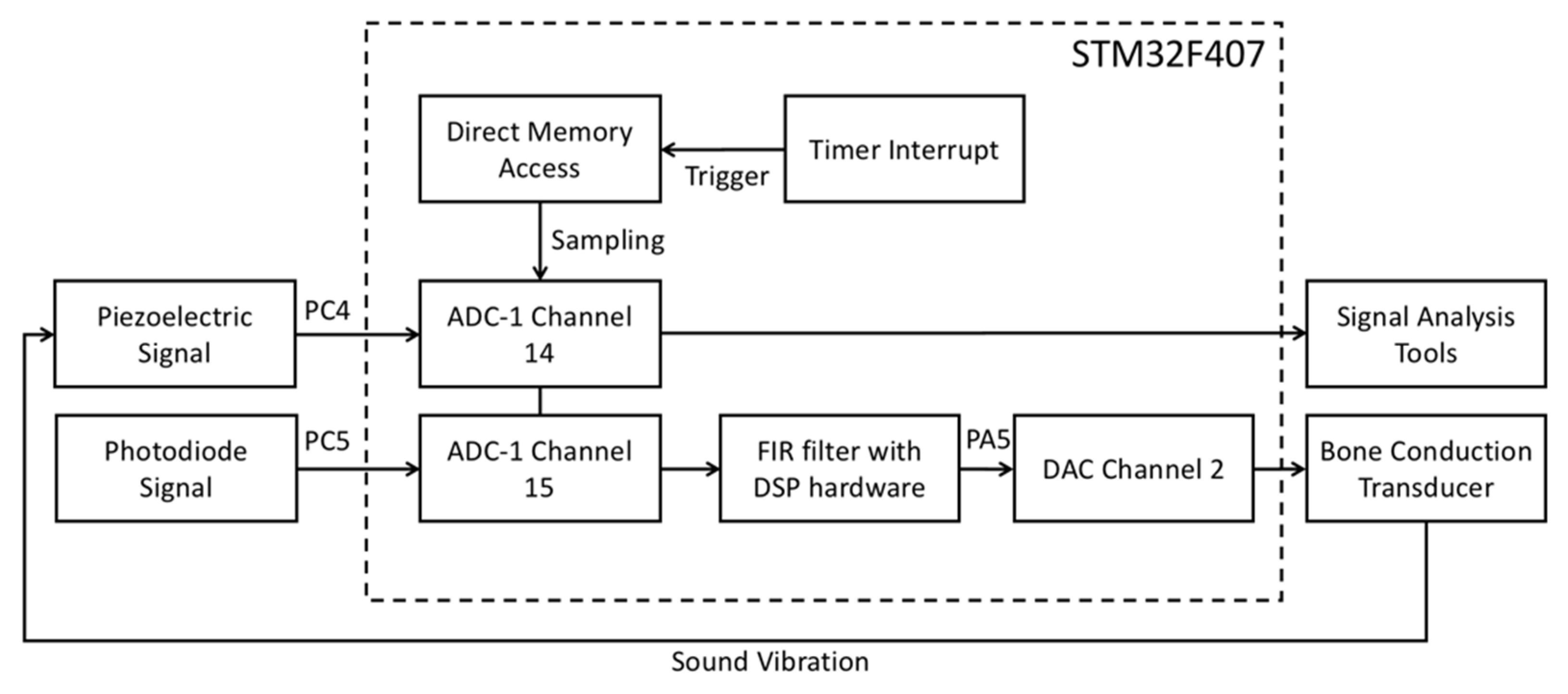 Sensors 21 04229 g015 Sensors 21 04229 g015