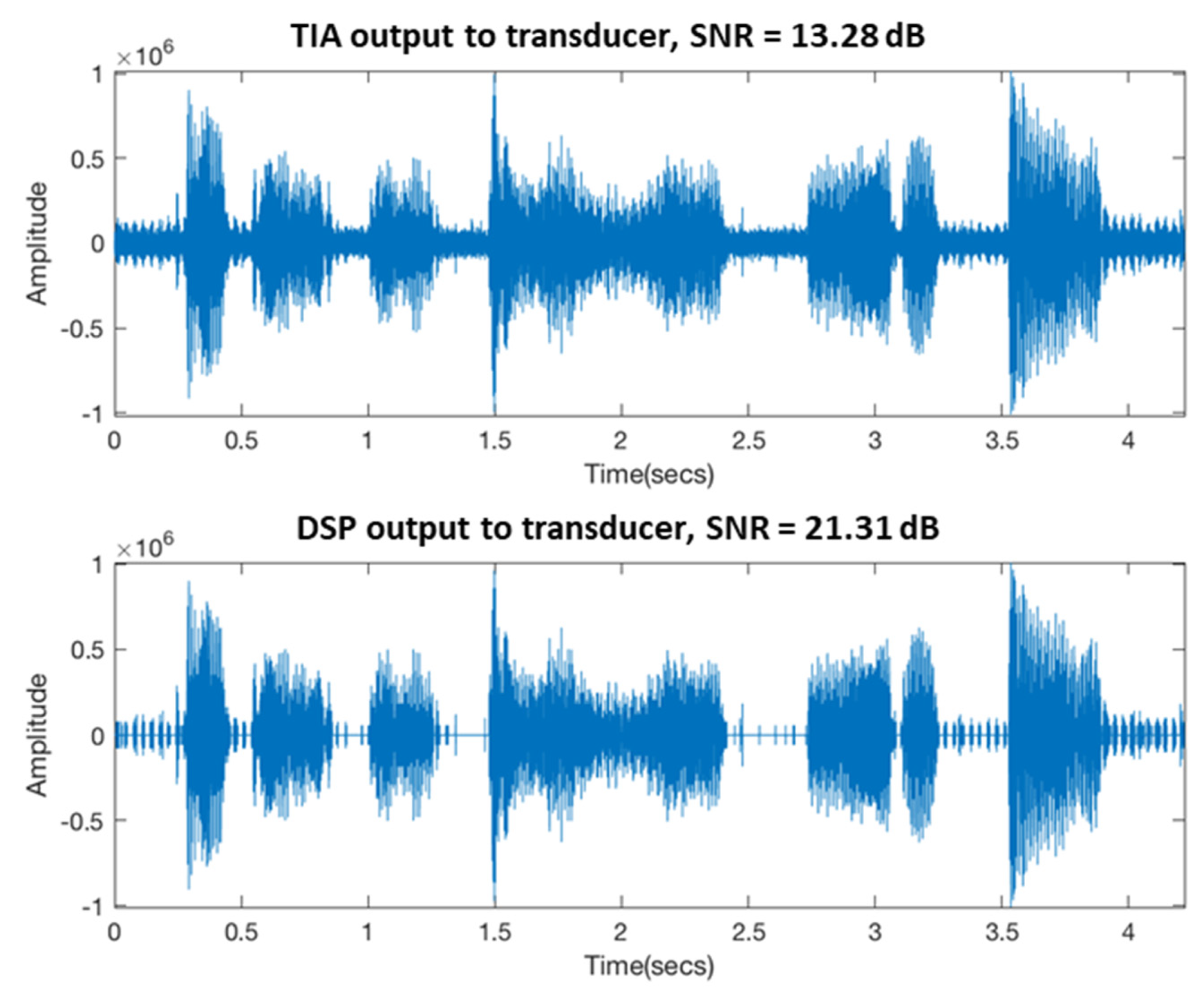 Sensors 21 04229 g018 Sensors 21 04229 g018