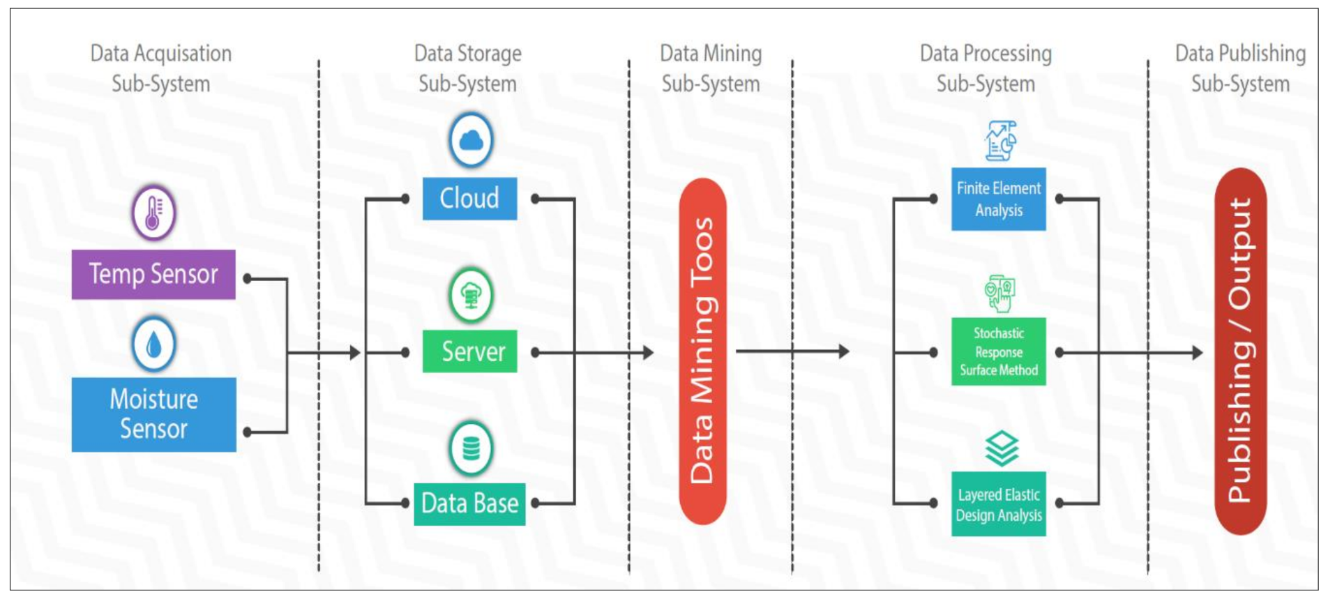 Sensors 21 04231 g006