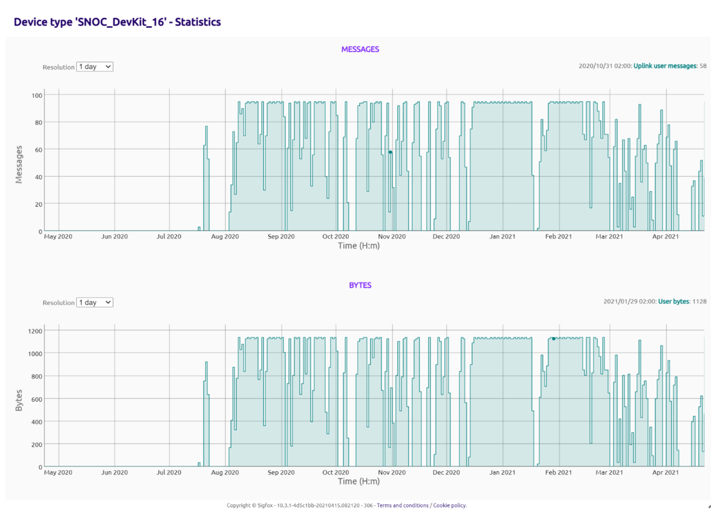 Sensors 21 04231 g007
