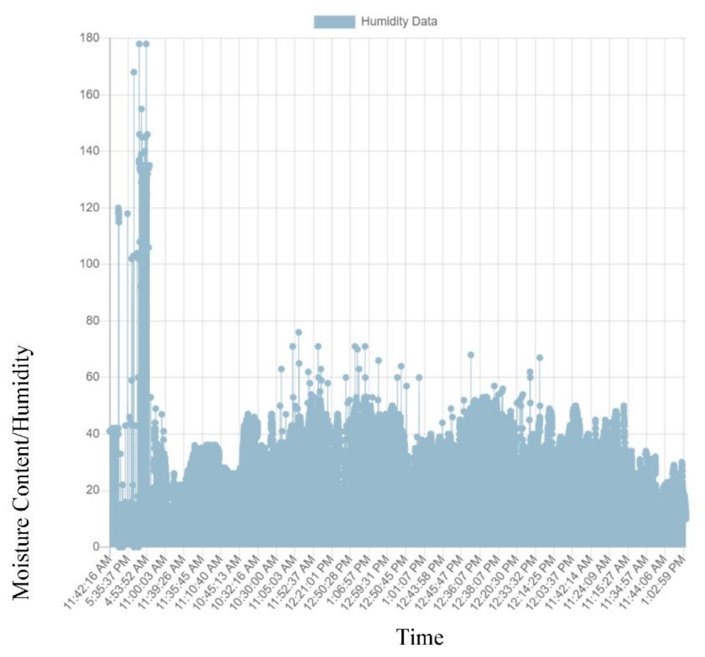 Sensors 21 04231 g008