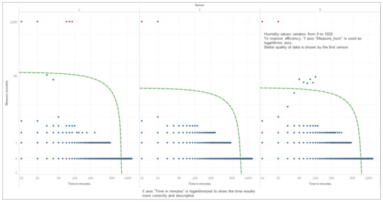 Sensors 21 04231 g0a1 550
