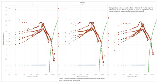 Sensors 21 04231 g0a2 550