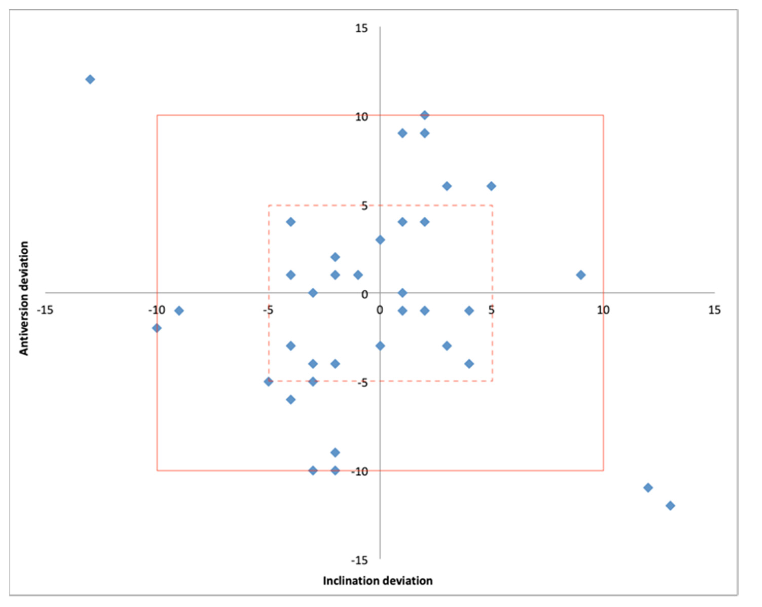 Sensors 21 04232 g007