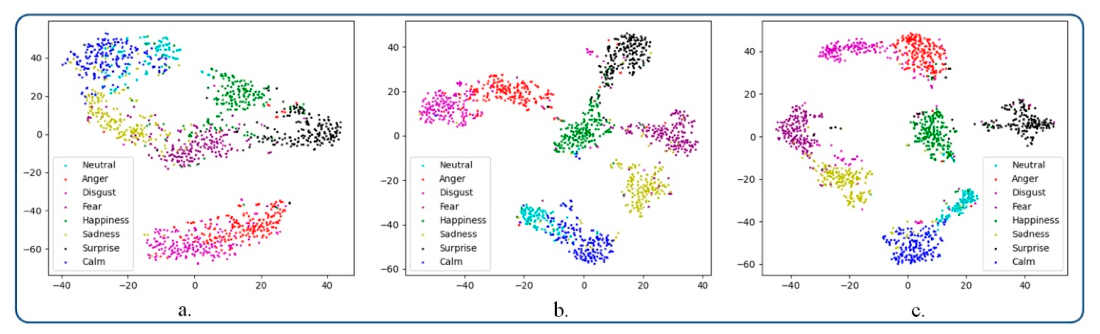 Sensors 21 04233 g007