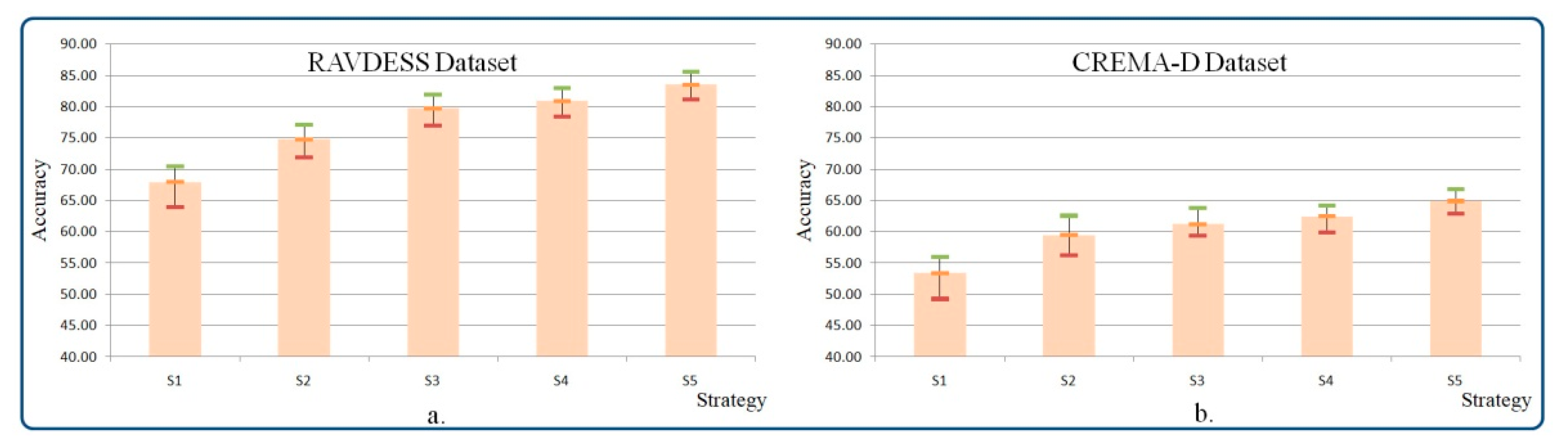 Sensors 21 04233 g008