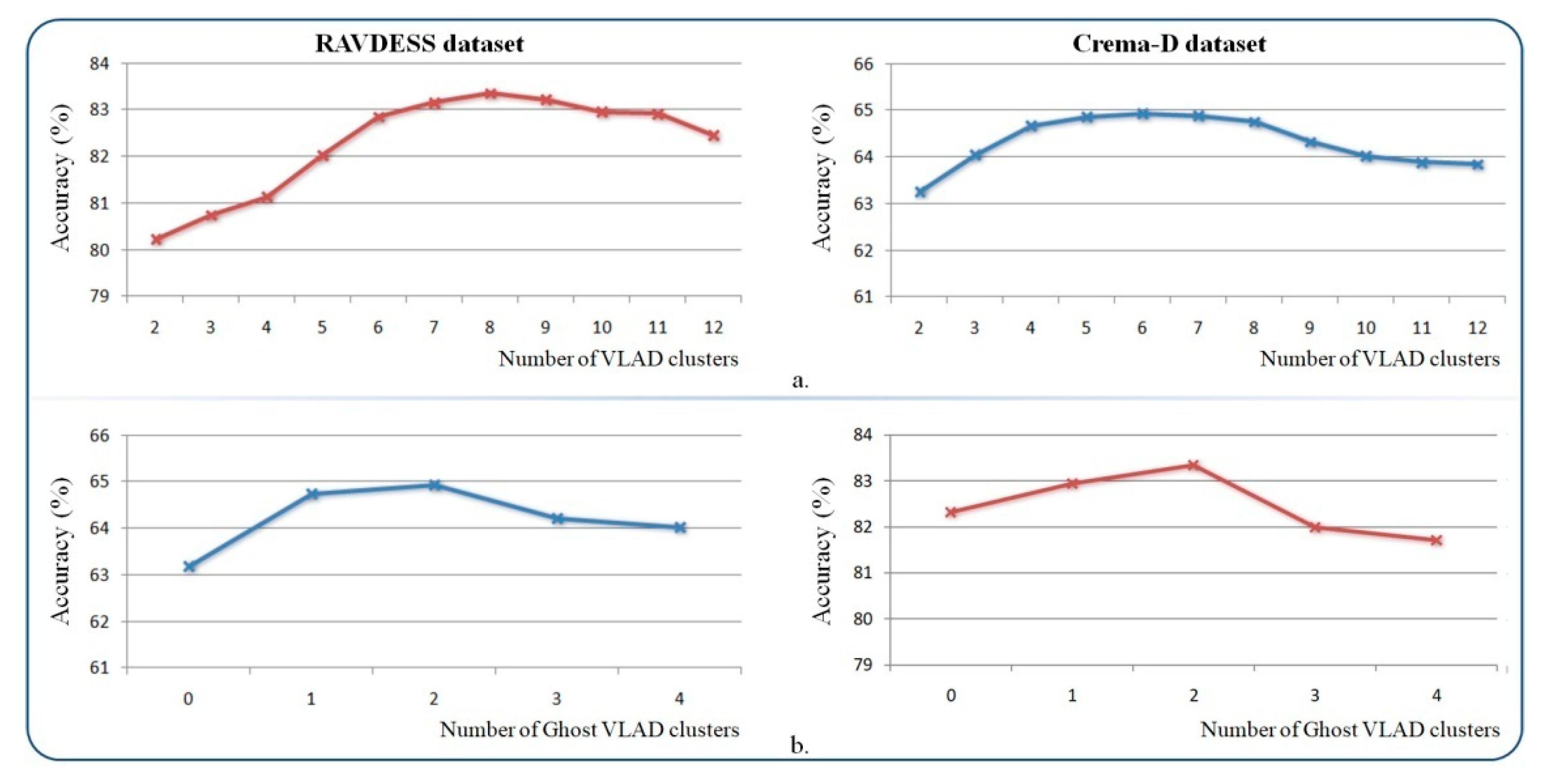 Sensors 21 04233 g010