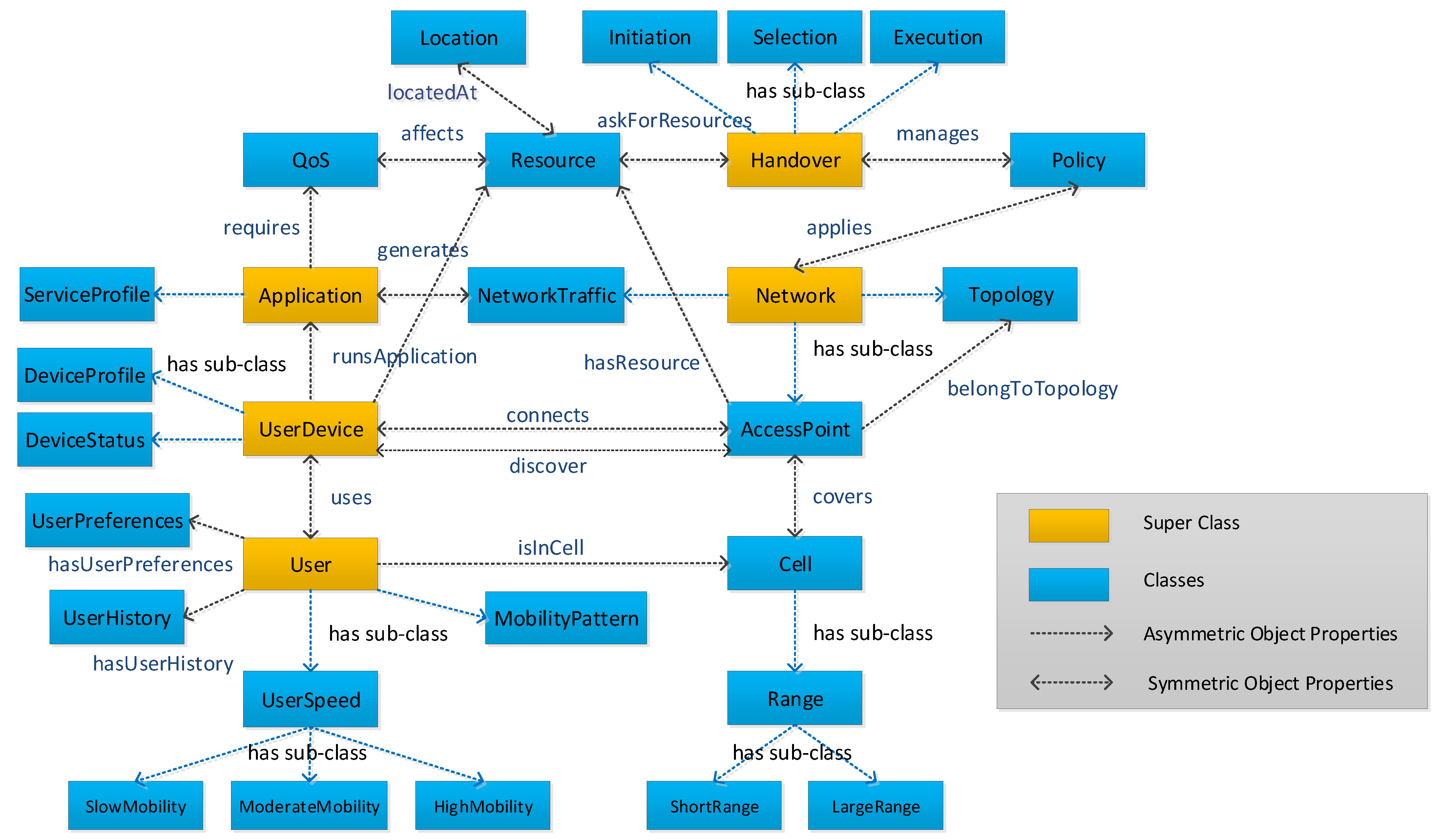 Sensors 21 04234 g001