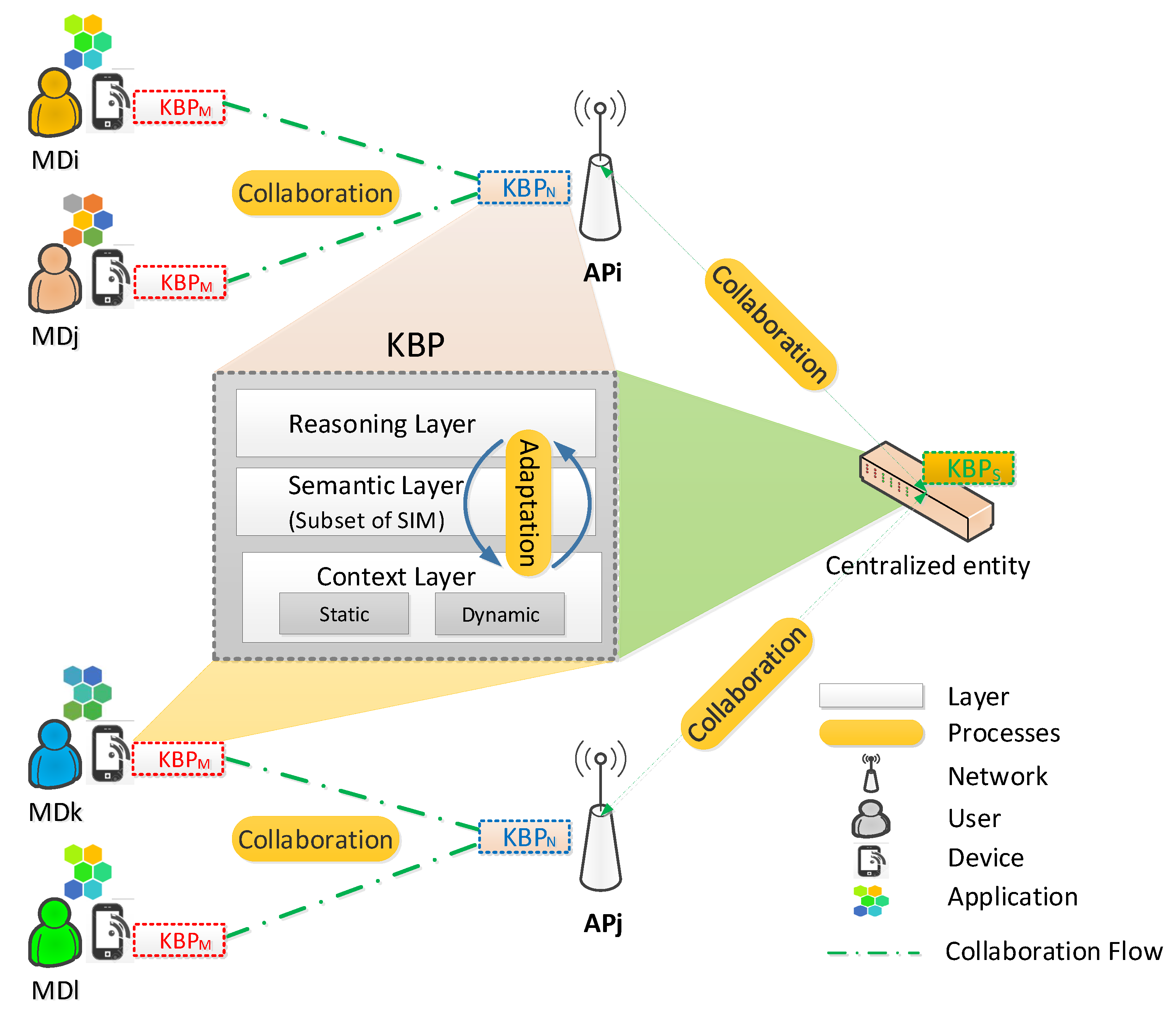 Sensors 21 04234 g002