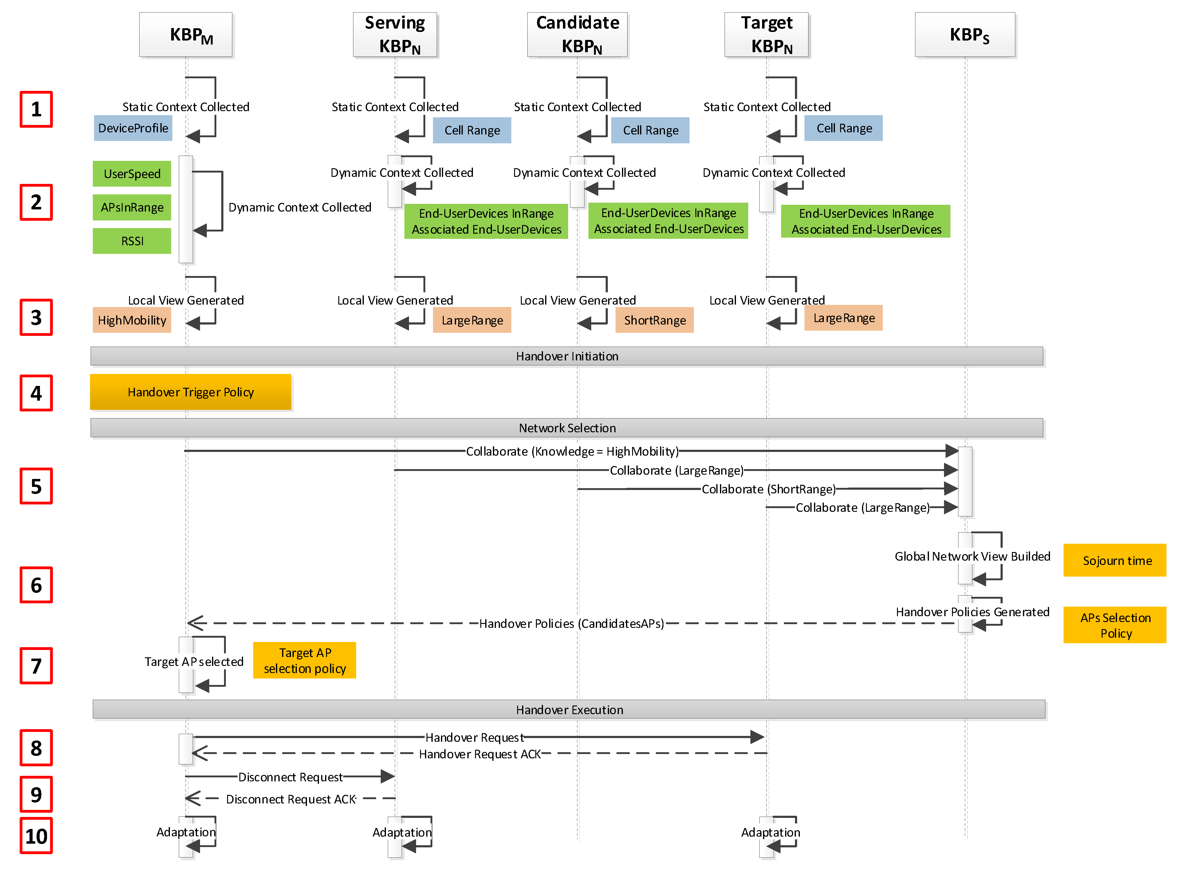 Sensors 21 04234 g003