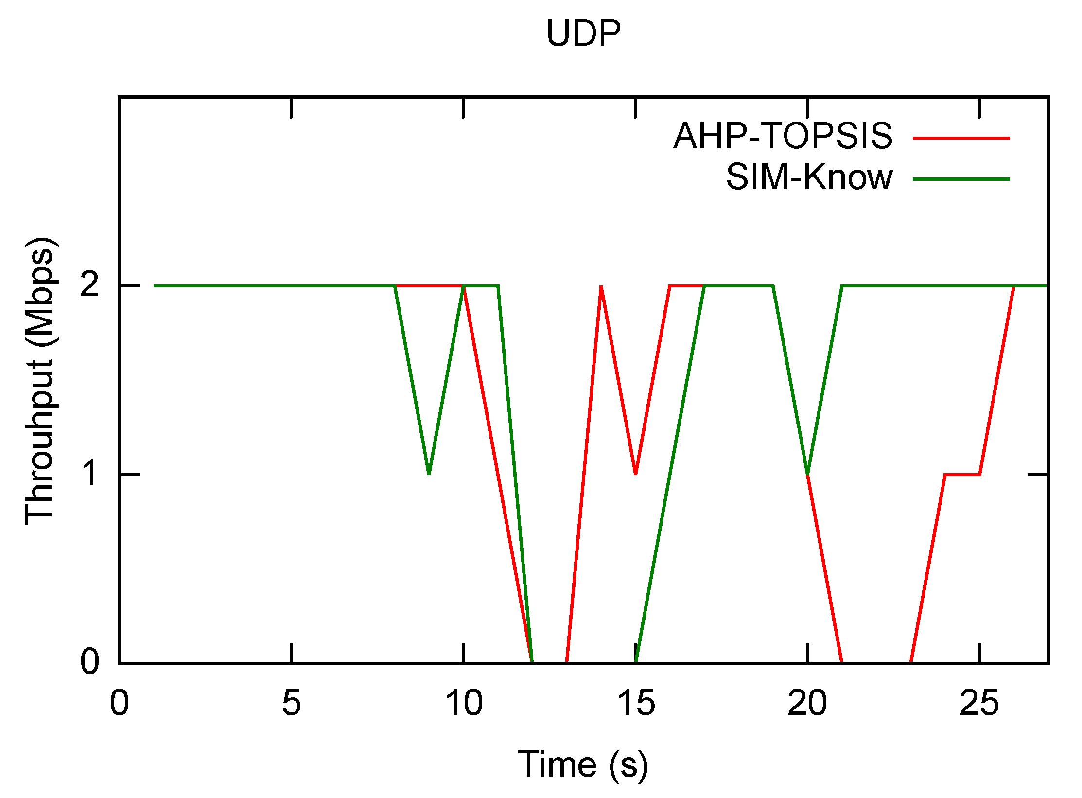 Sensors 21 04234 g007
