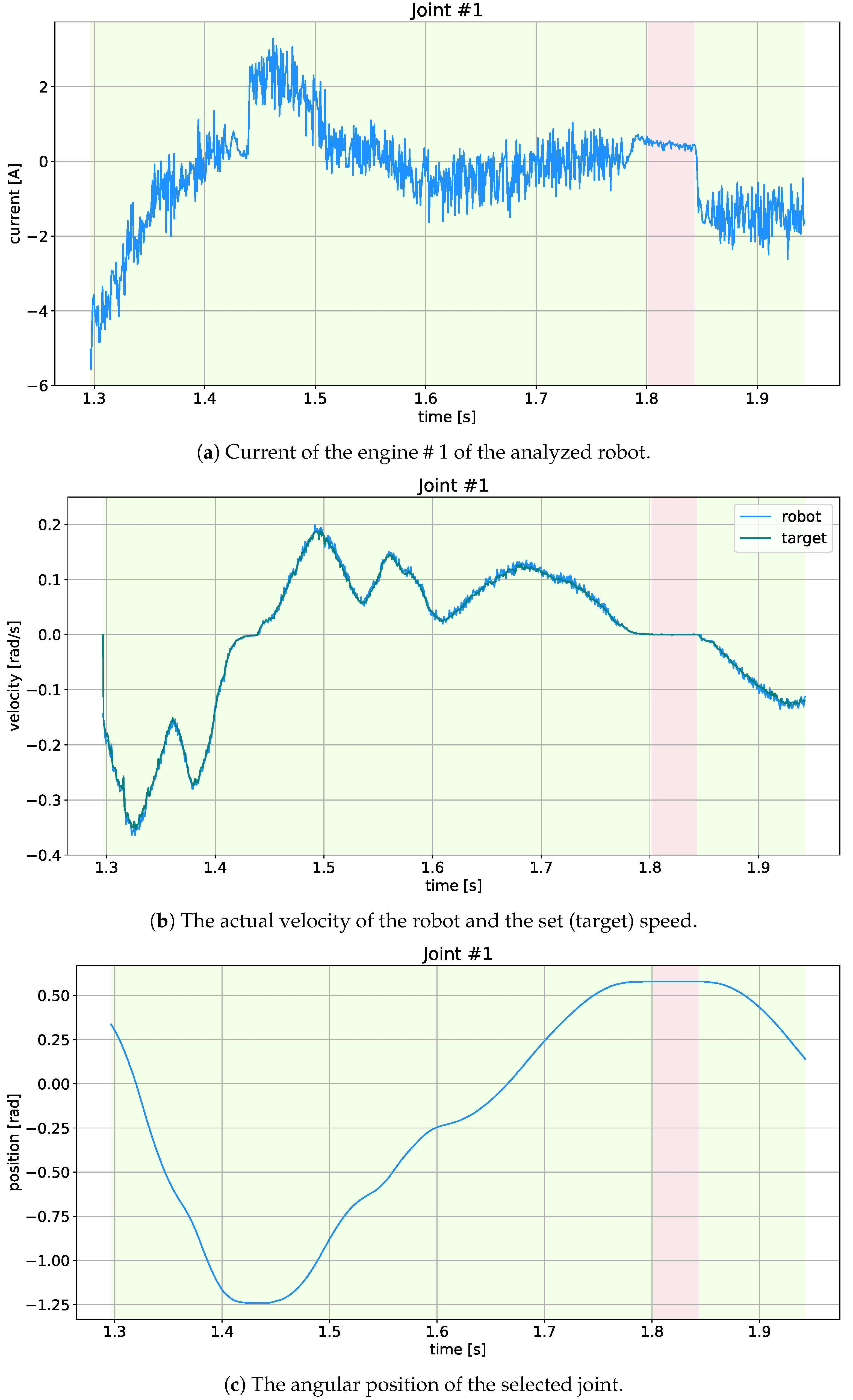 Sensors 21 04235 g002