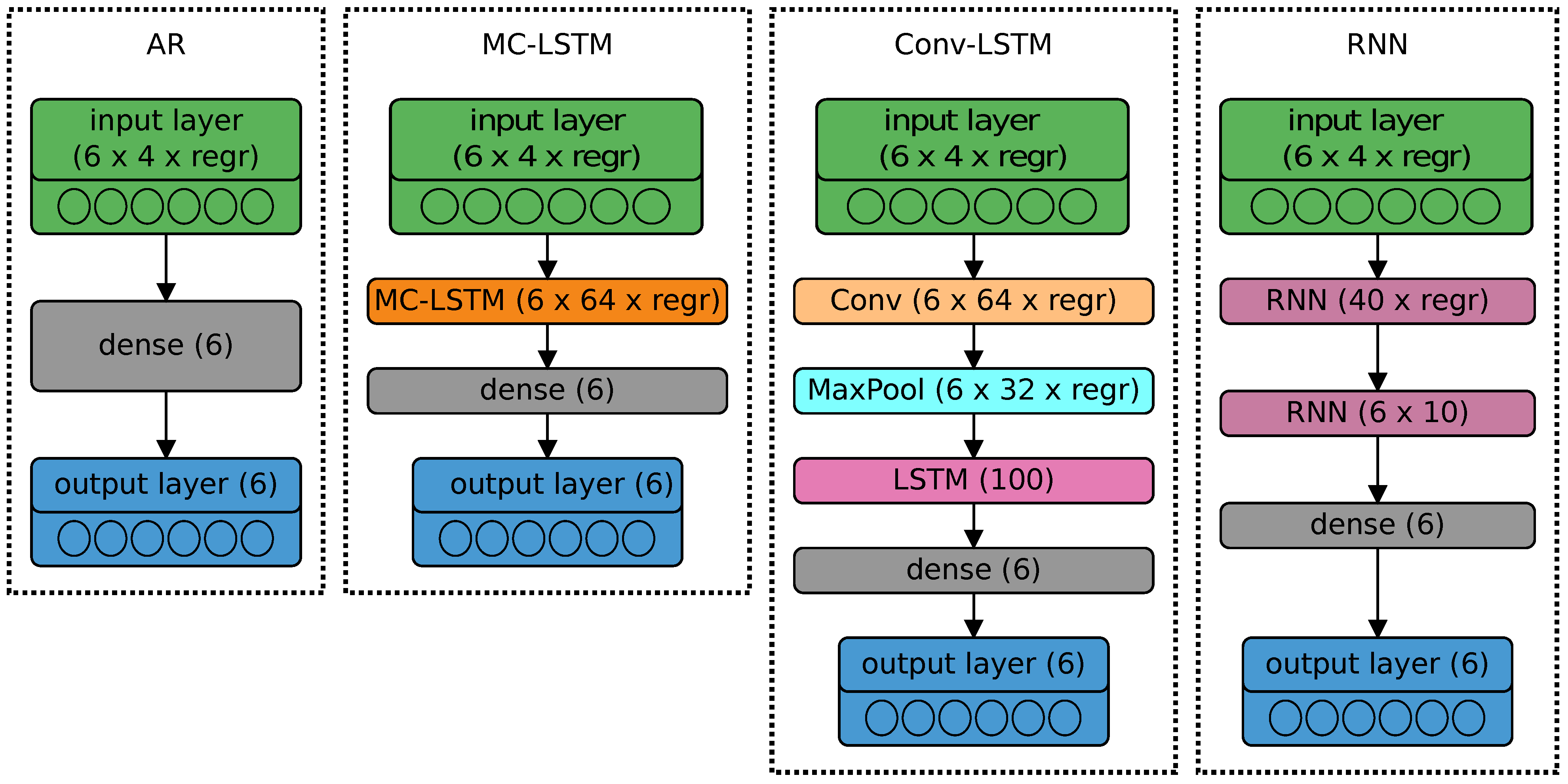 Sensors 21 04235 g003