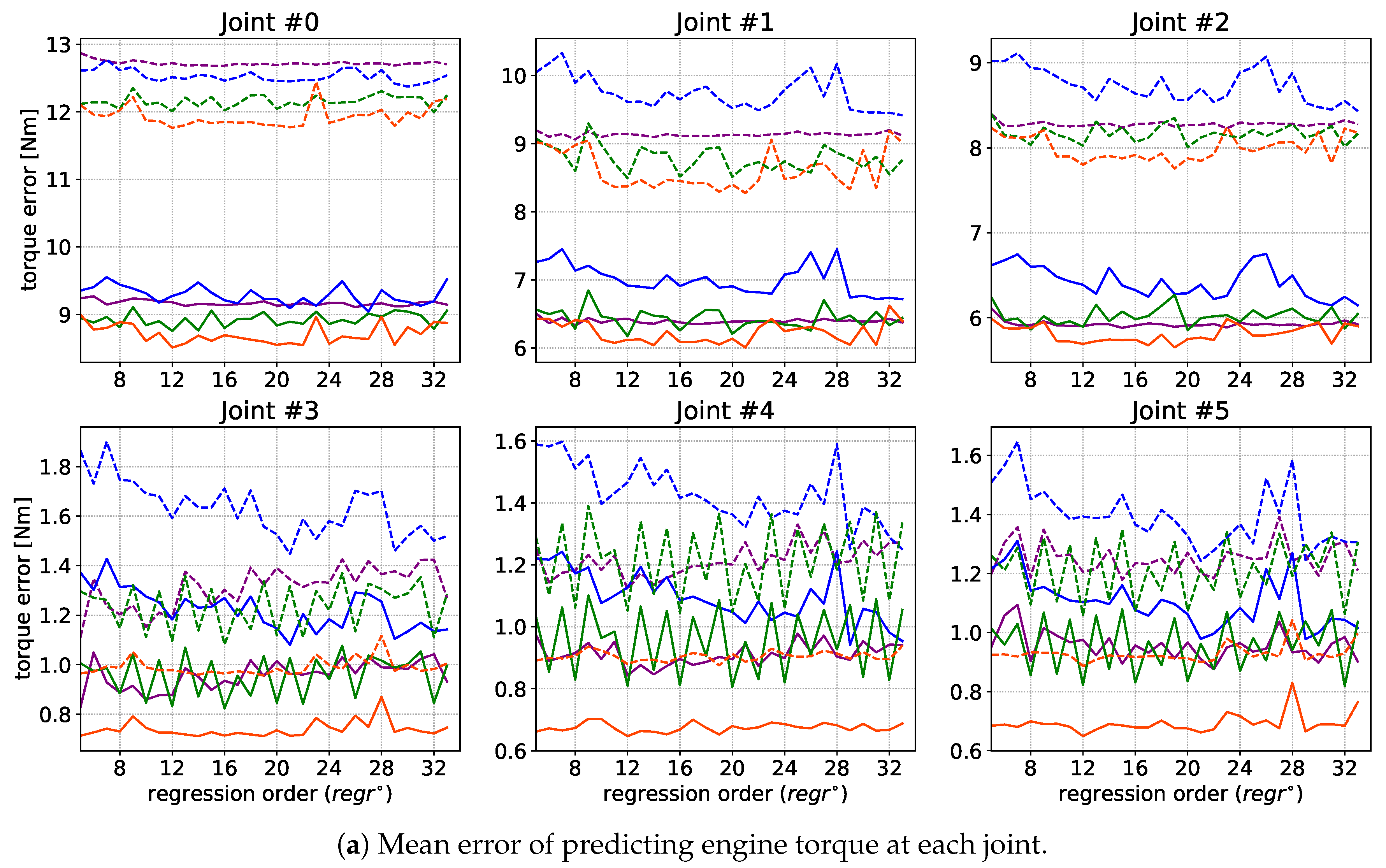 Sensors 21 04235 g004a