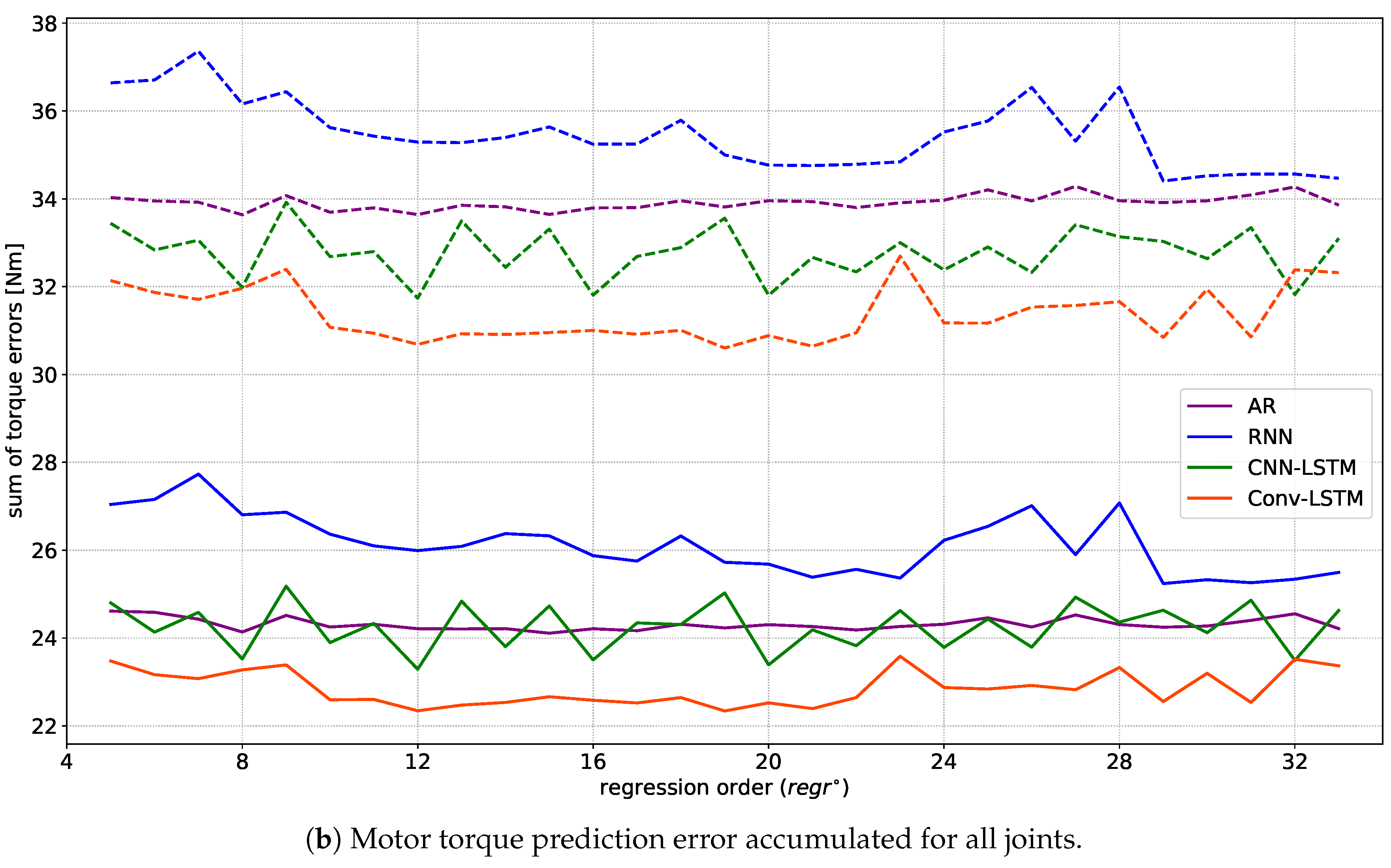 Sensors 21 04235 g004b