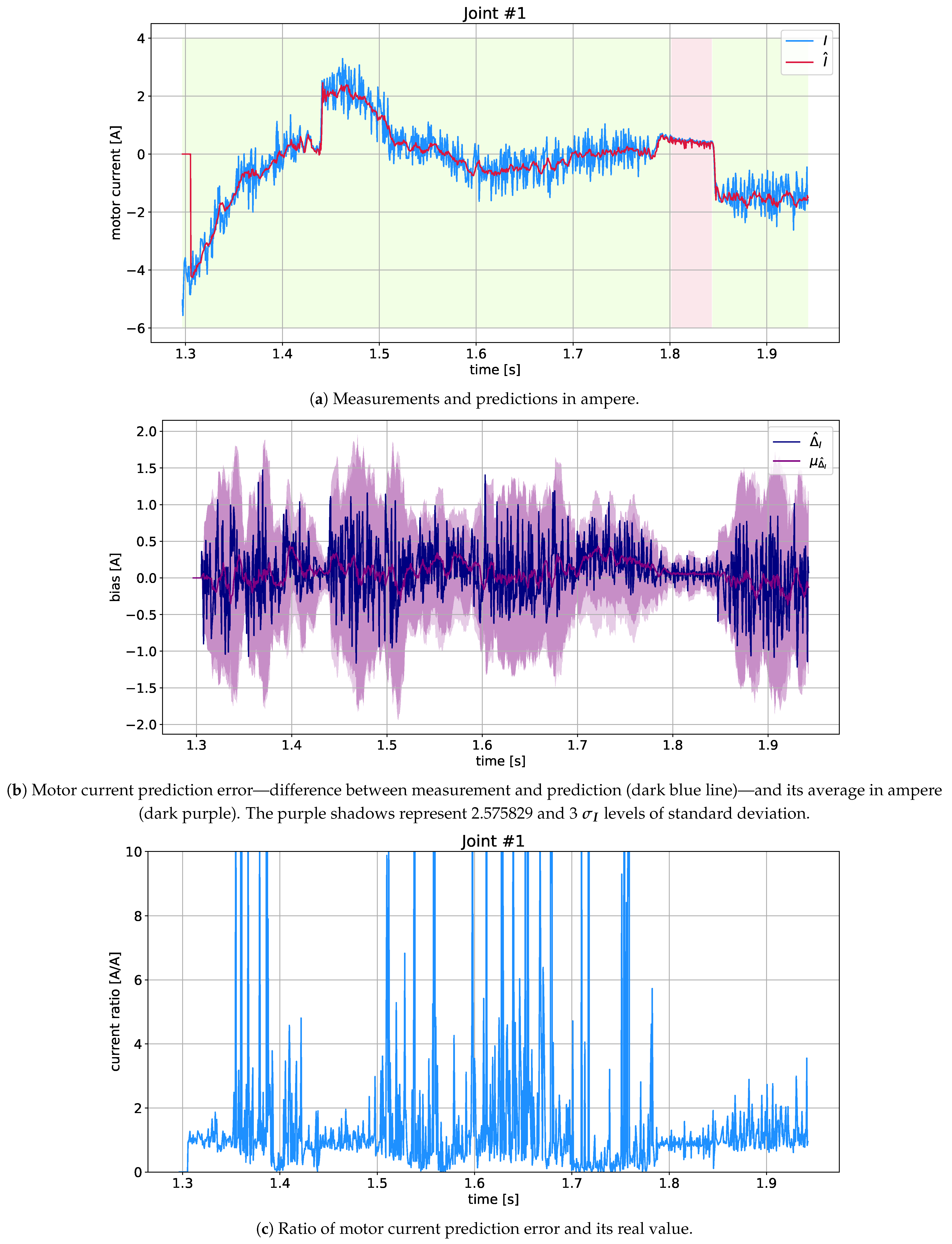 Sensors 21 04235 g005