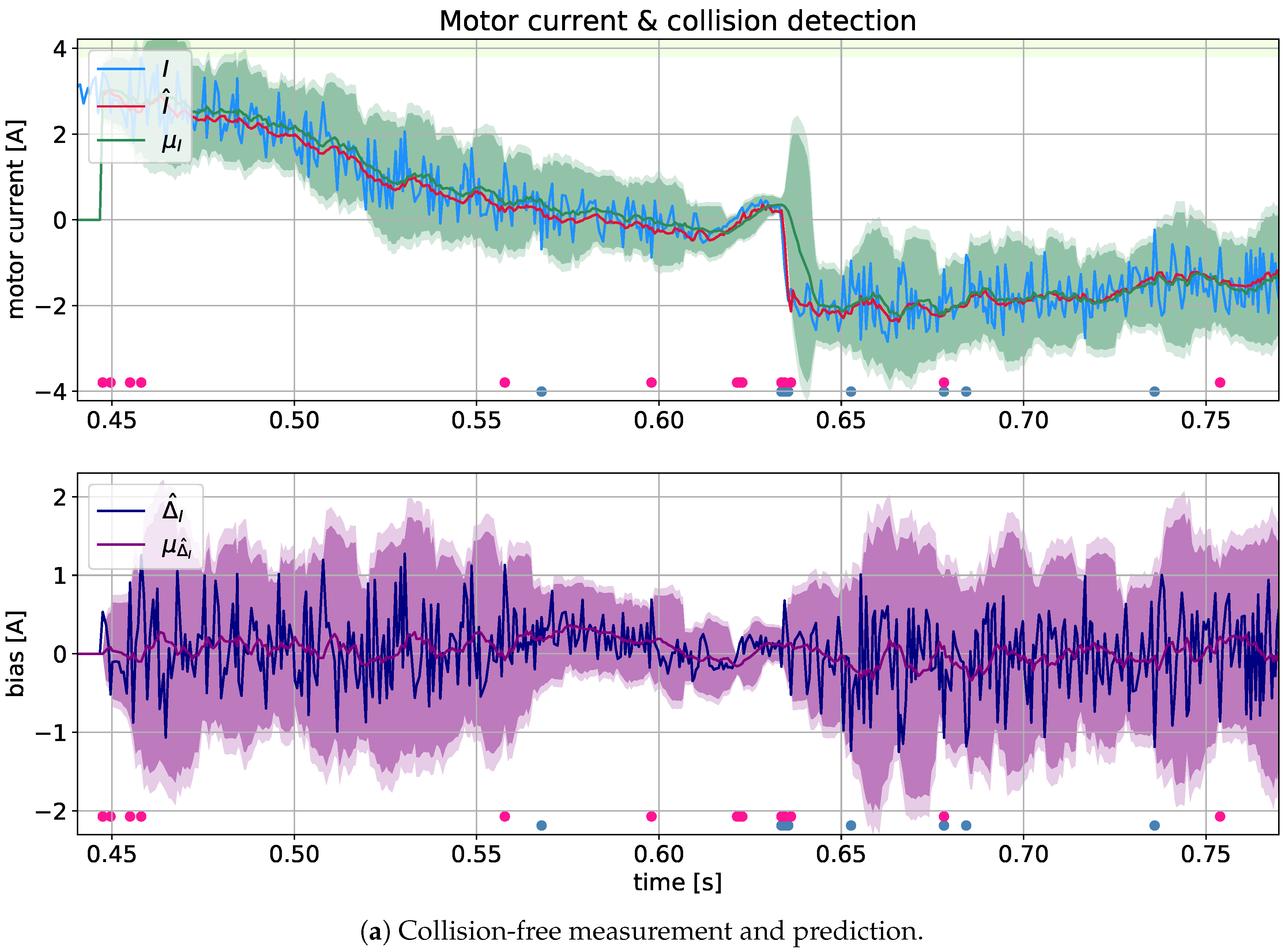 Sensors 21 04235 g006a