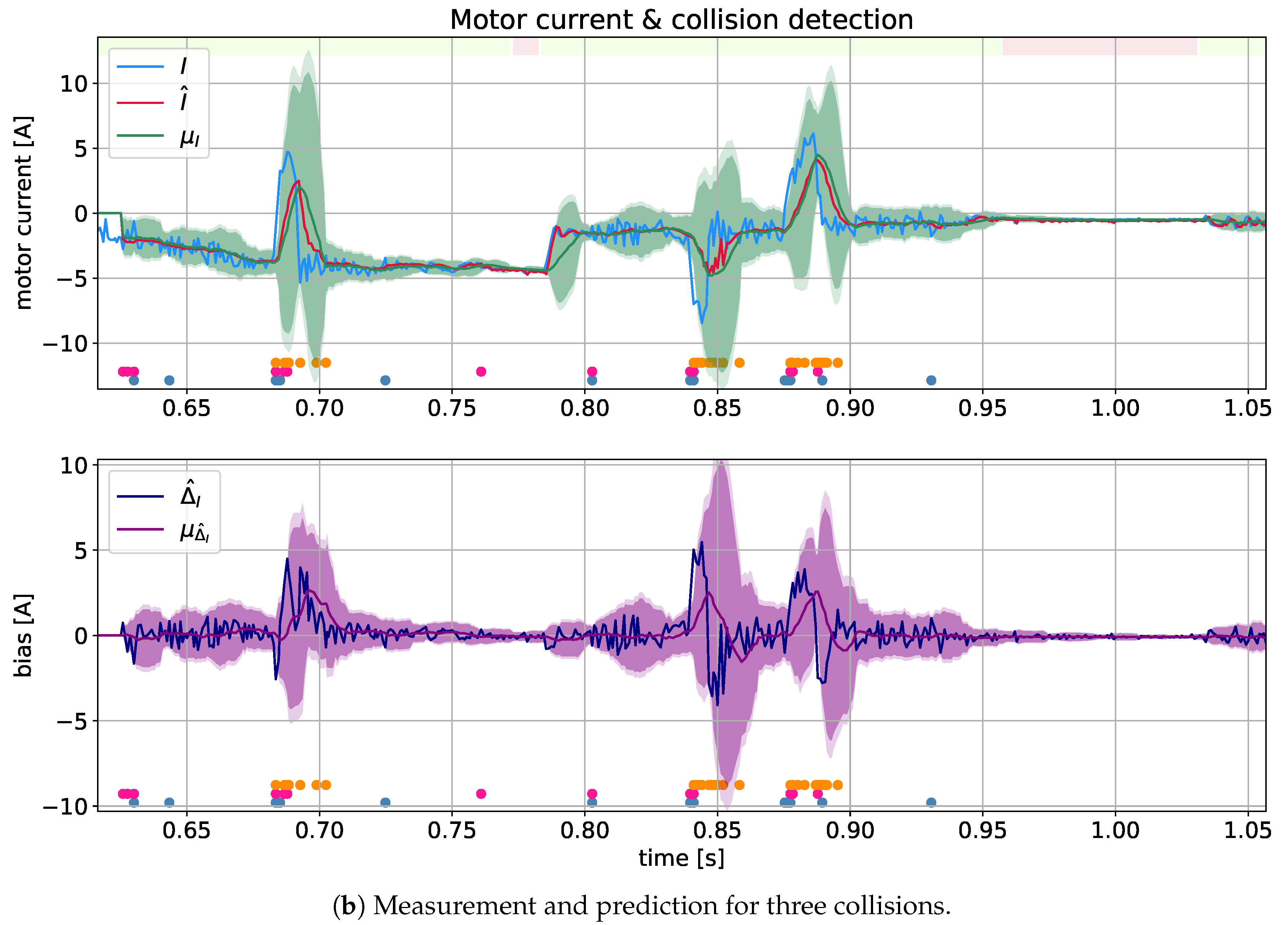 Sensors 21 04235 g006b