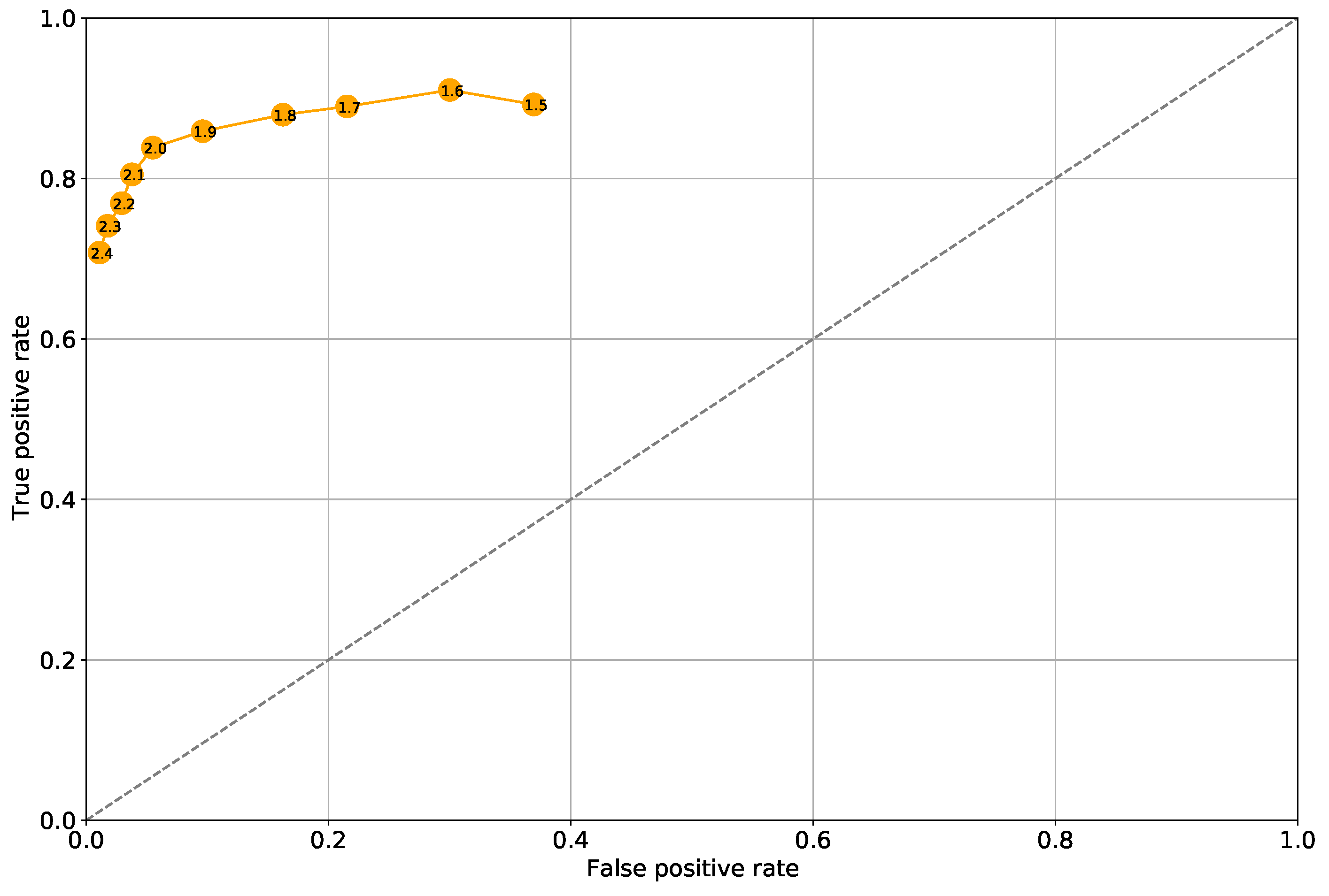 Sensors 21 04235 g007