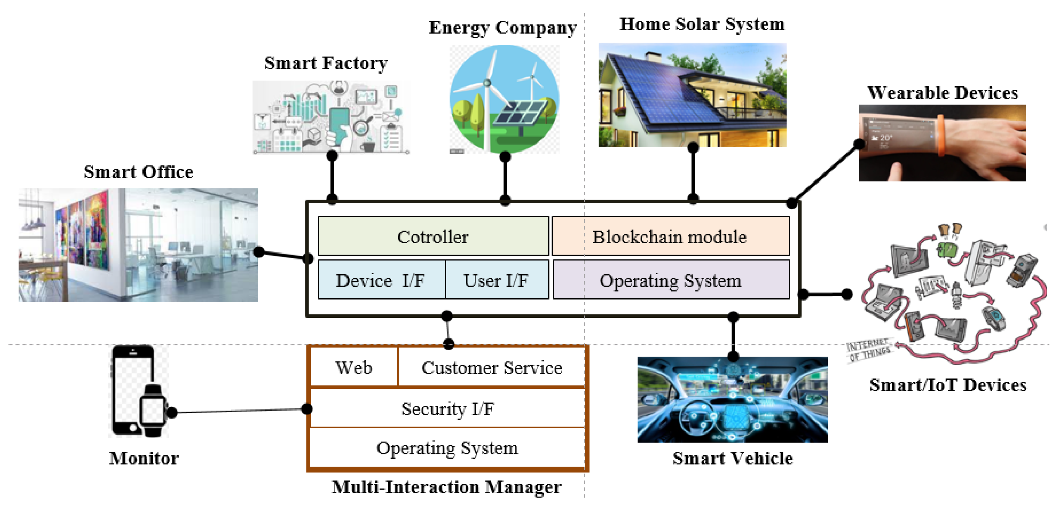 Sensors 21 04237 g002