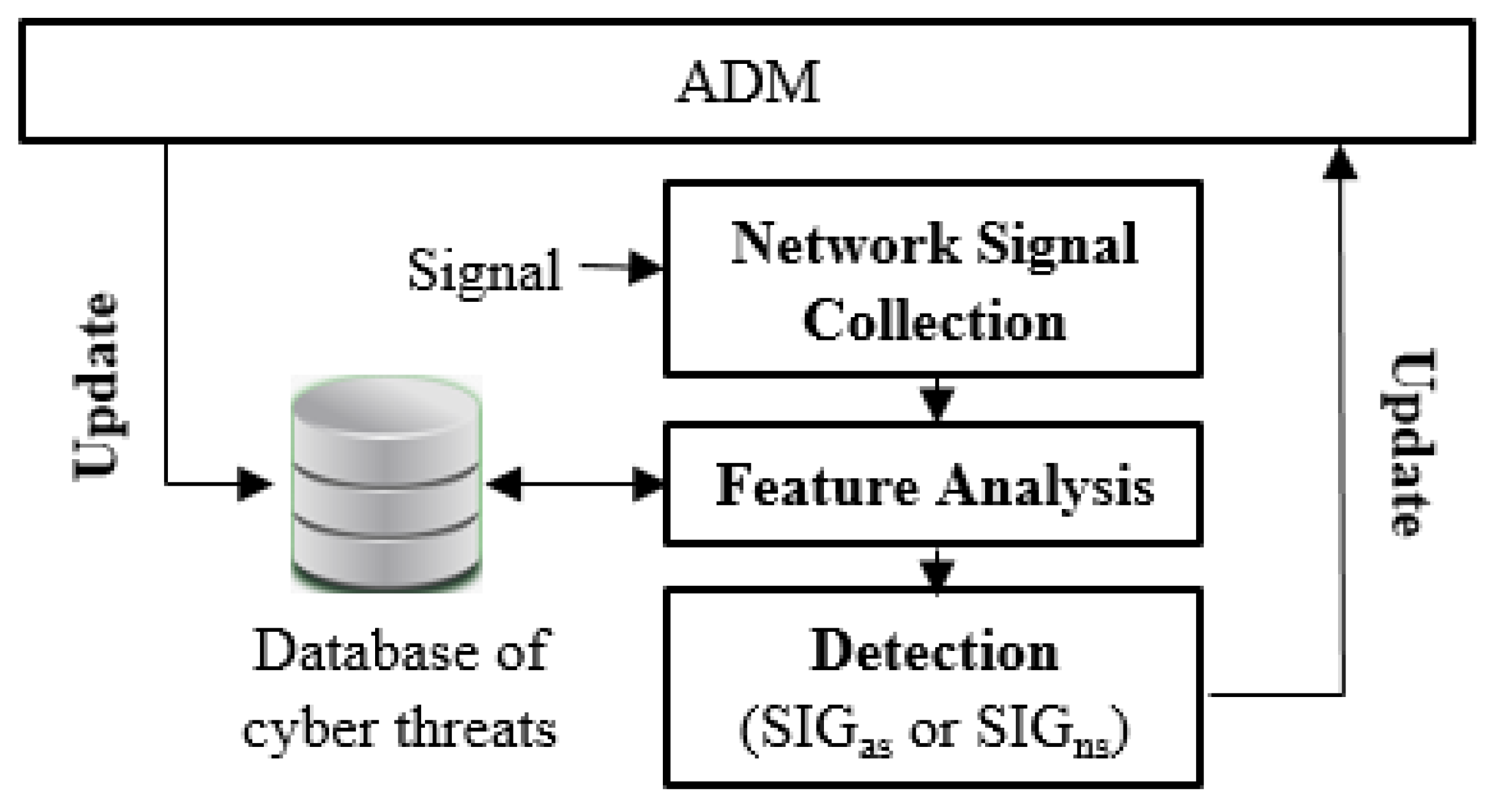 Sensors 21 04237 g003