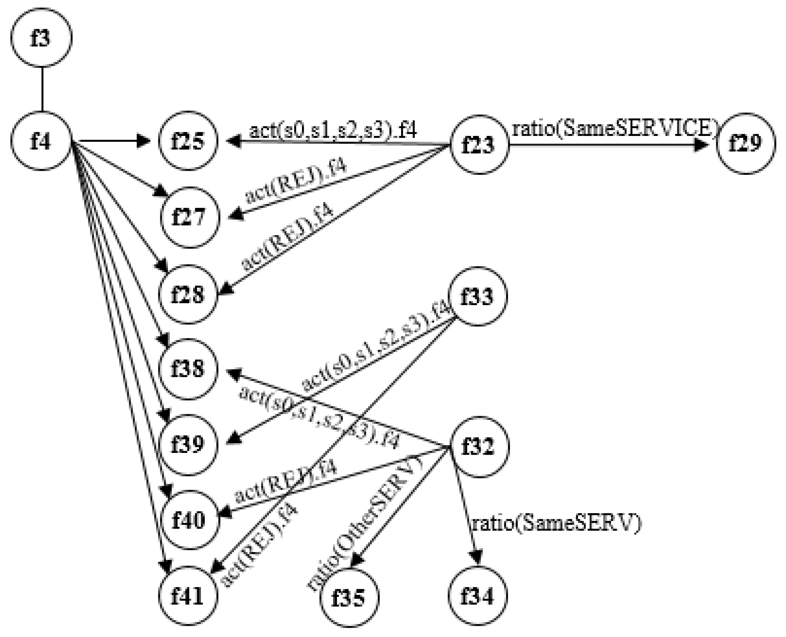 Sensors 21 04237 g005