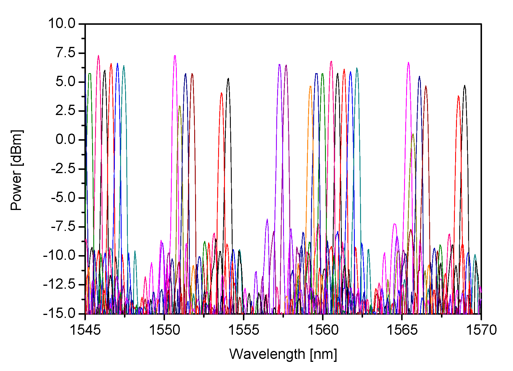 Sensors 21 04238 g005