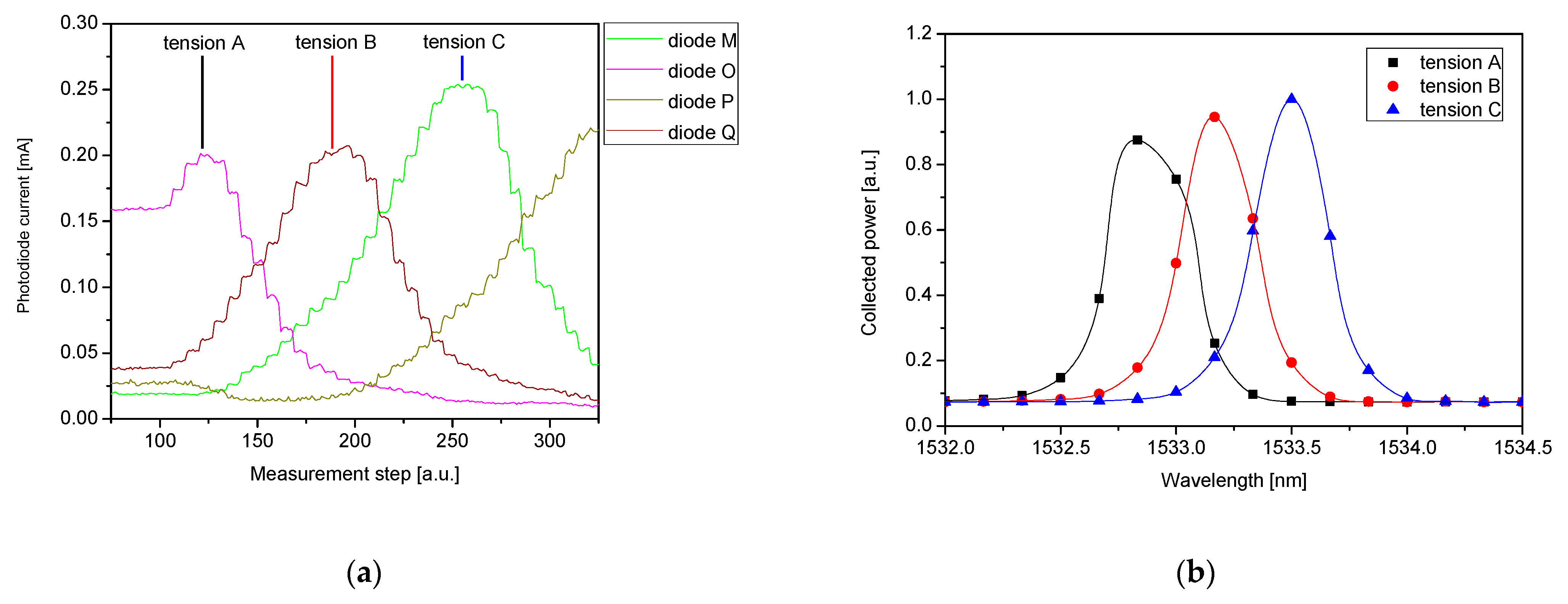 Sensors 21 04238 g009