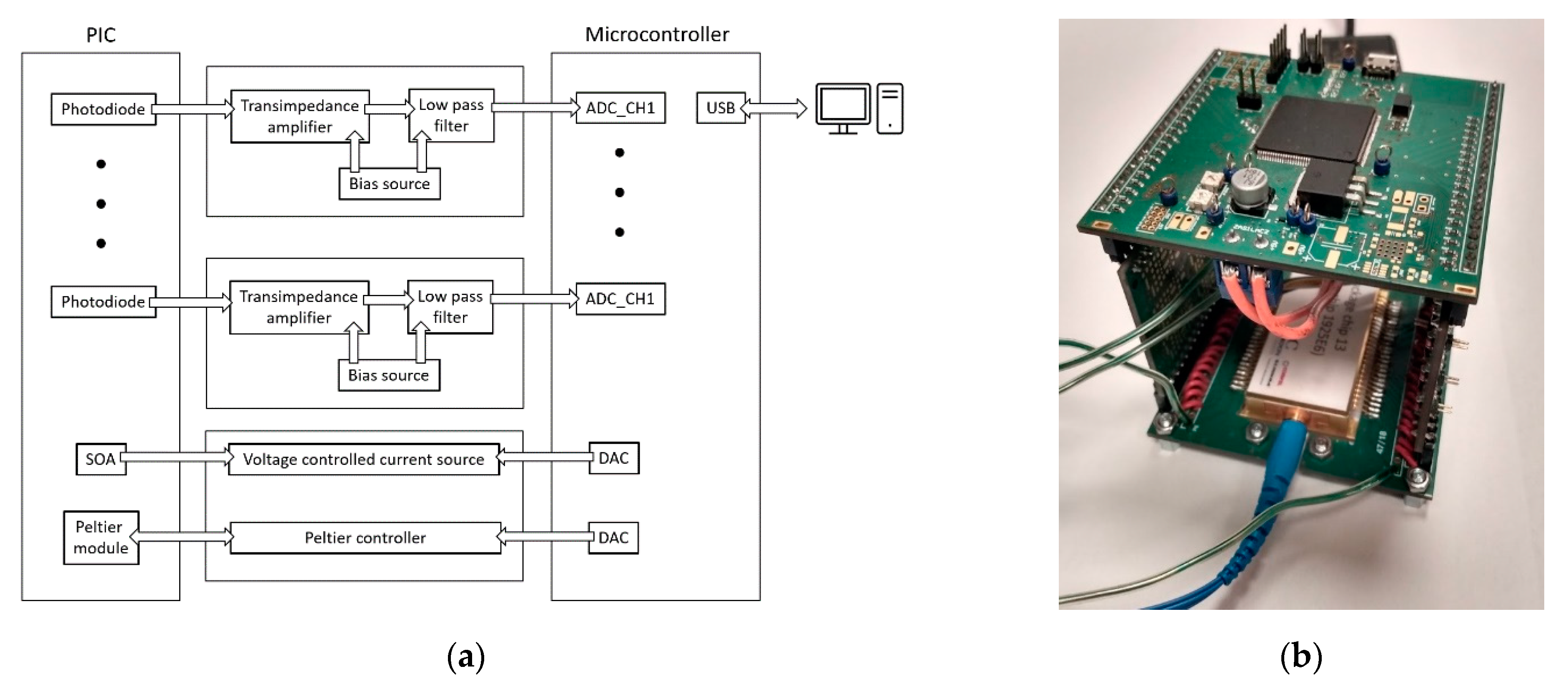 Sensors 21 04238 g010