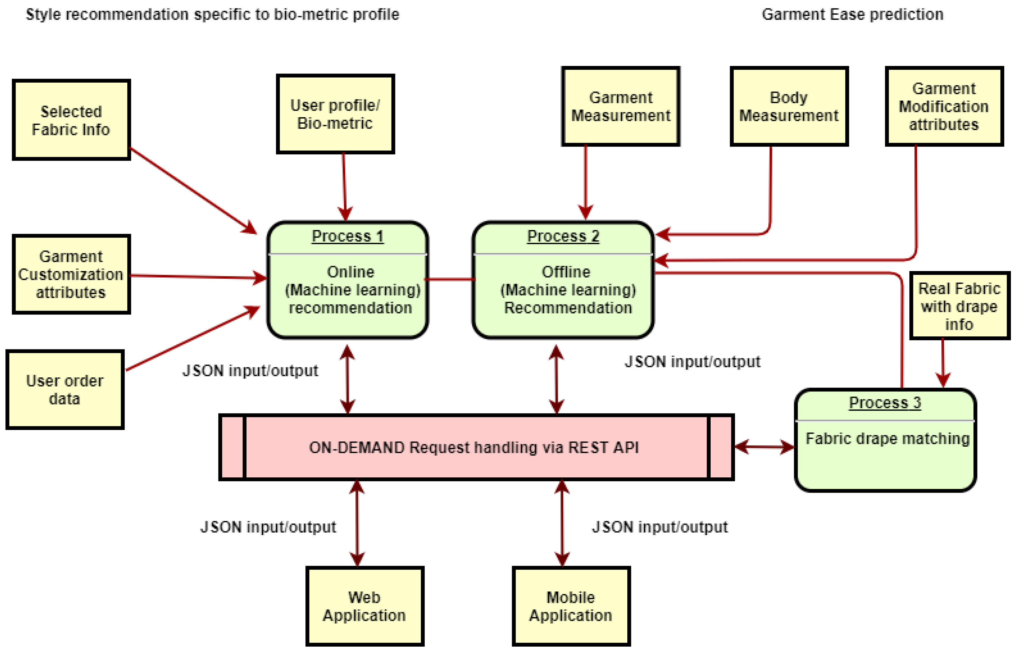 Sensors 21 04239 g001