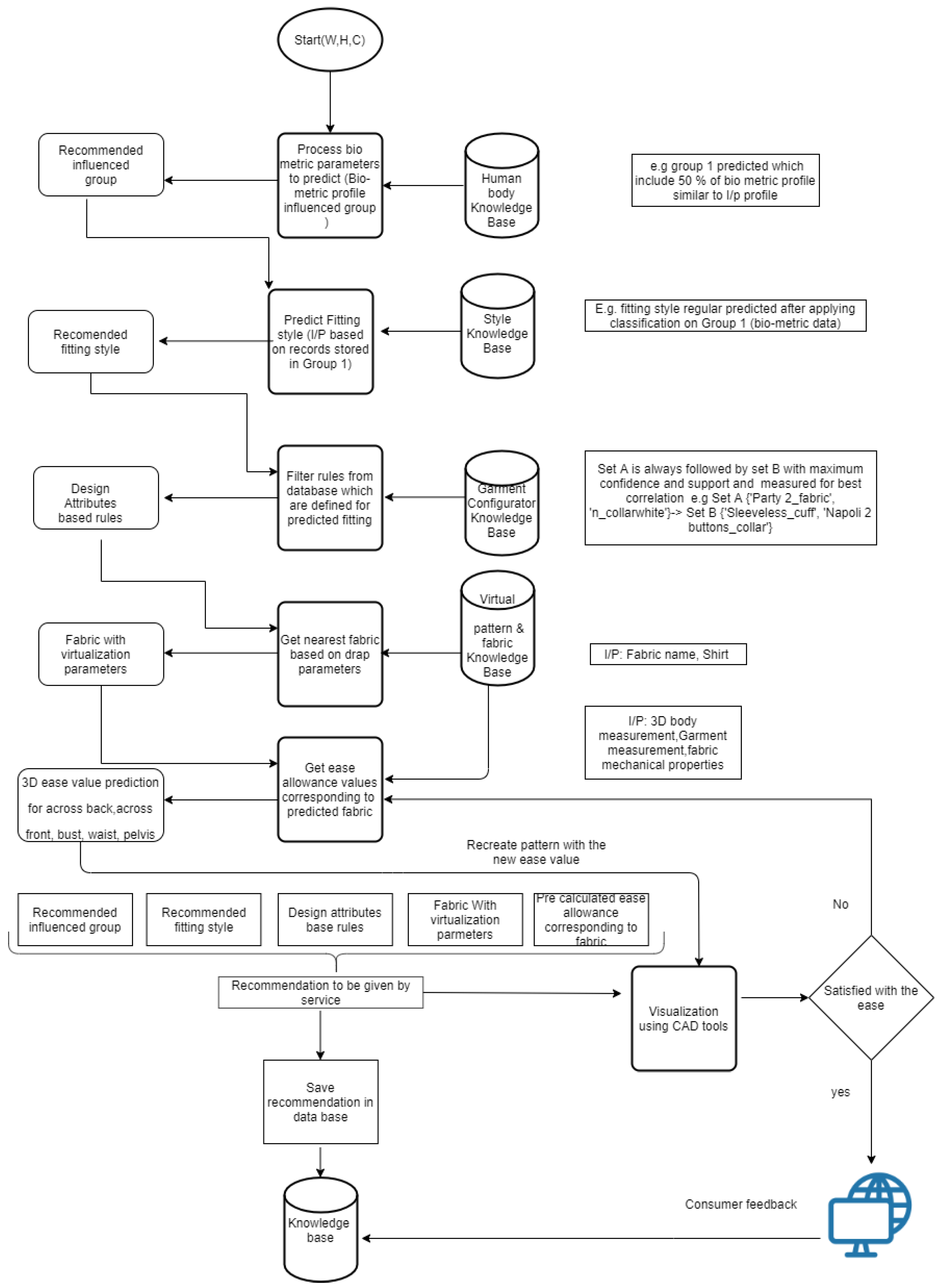 Sensors 21 04239 g003