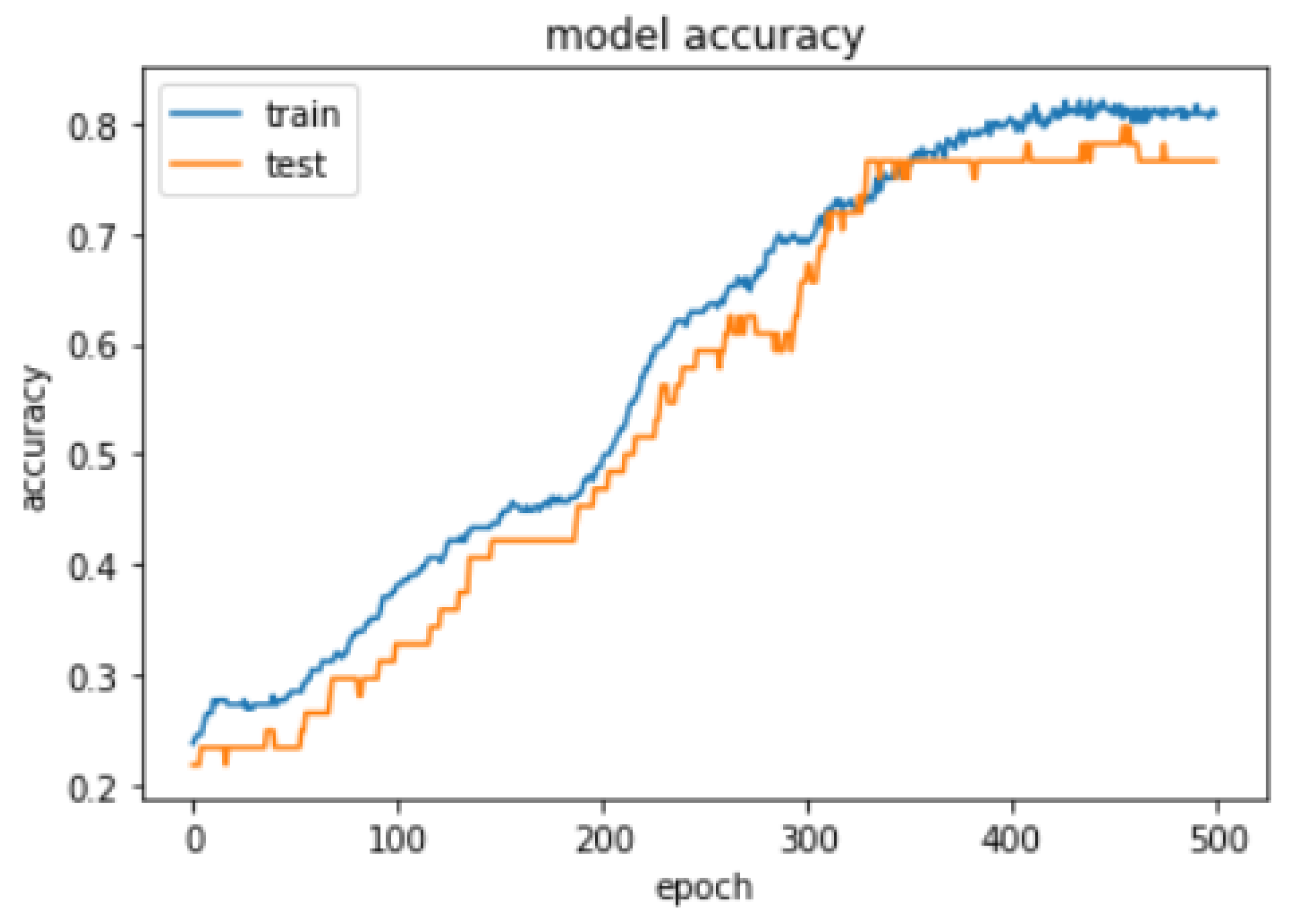 Sensors 21 04239 g008