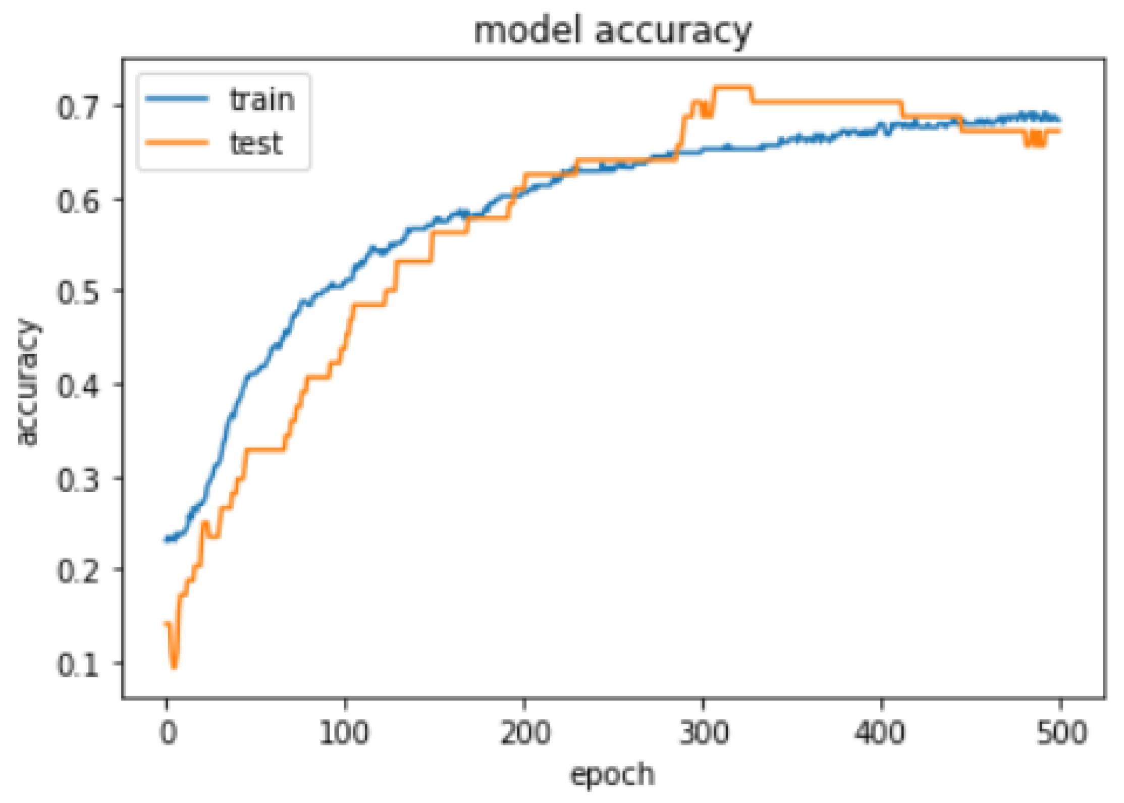 Sensors 21 04239 g009