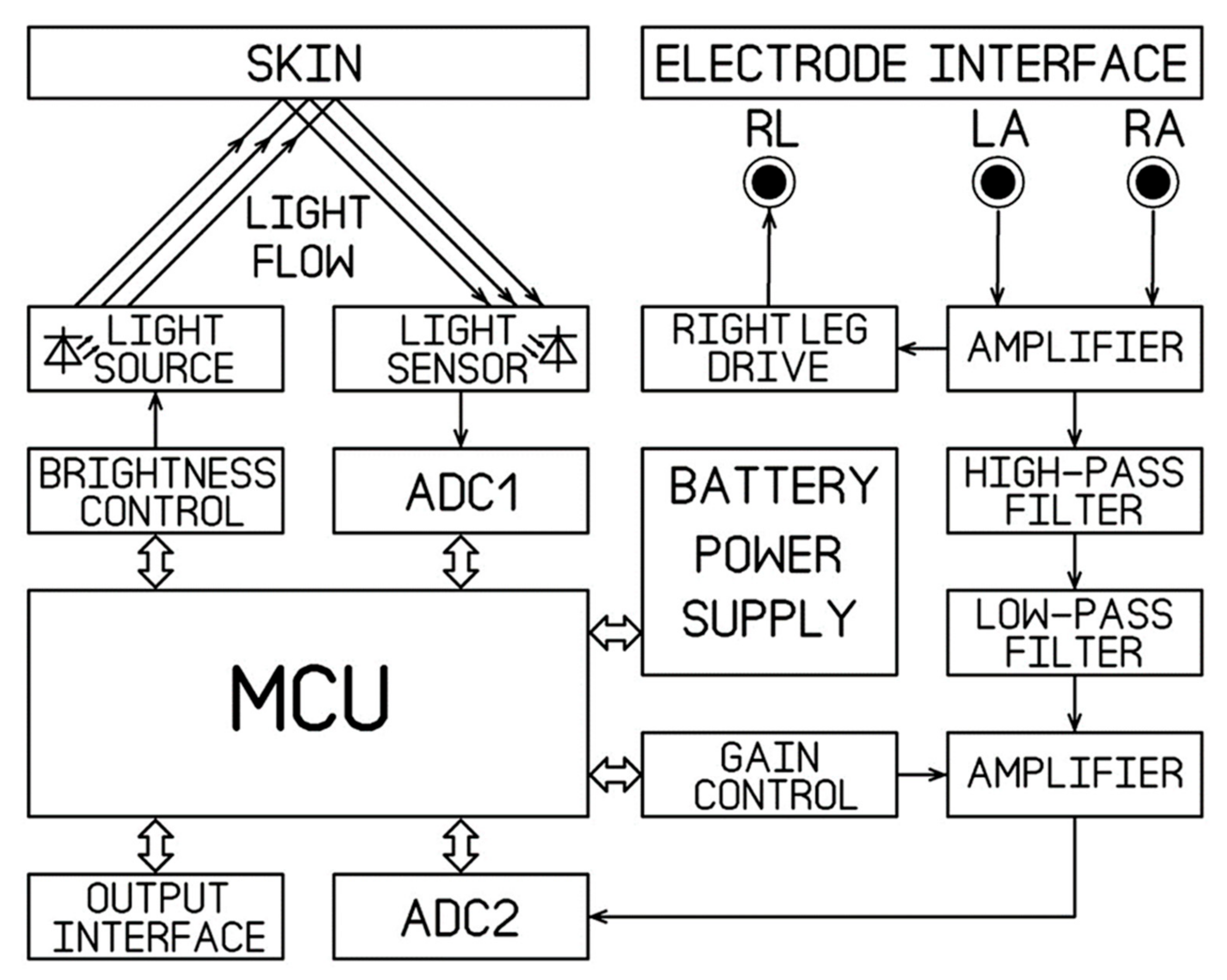 Sensors 21 04241 g001