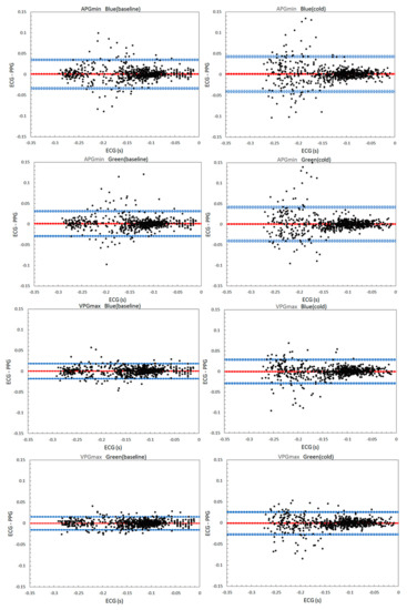 Sensors 21 04241 g0a1a 550