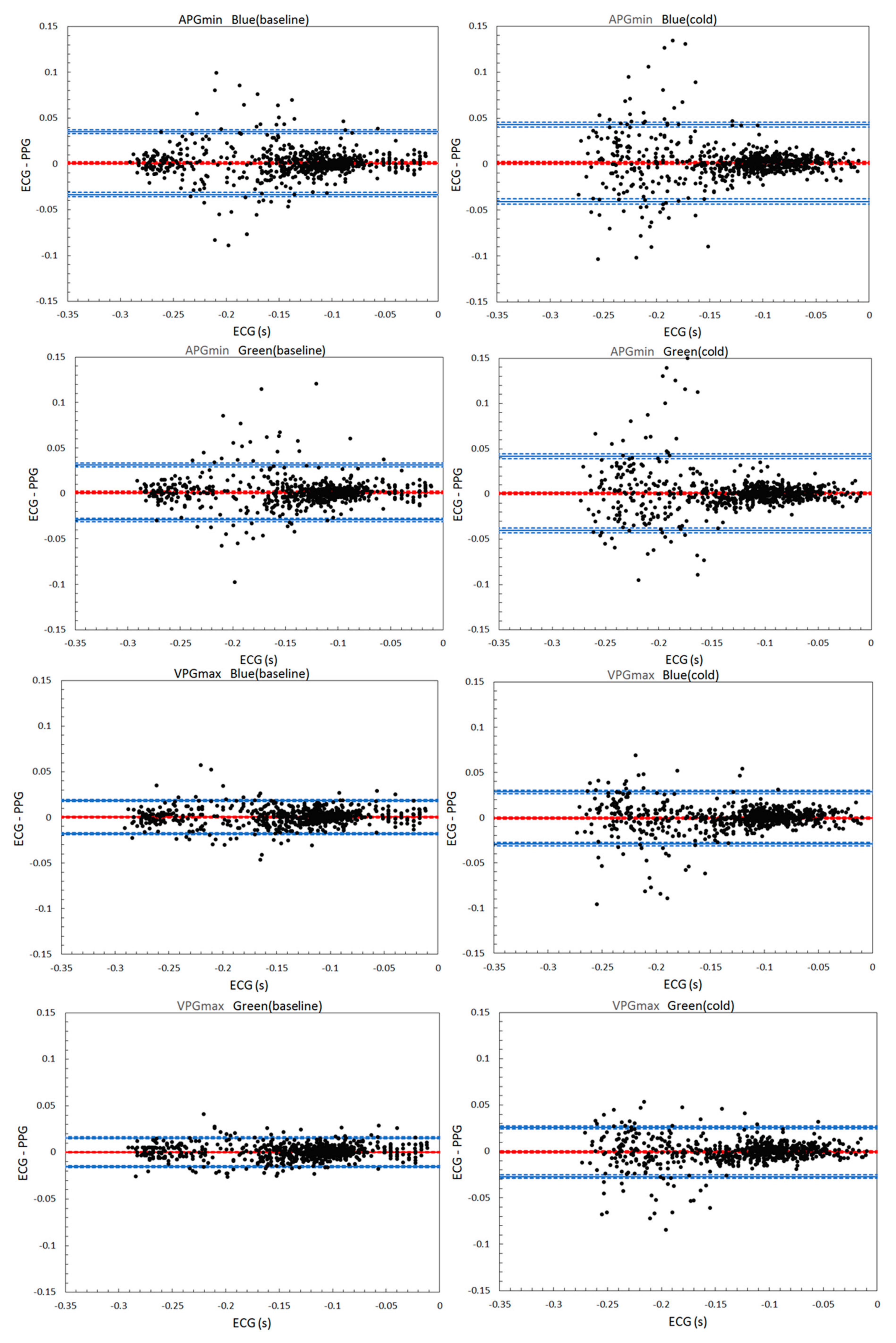 Sensors 21 04241 g0a1a