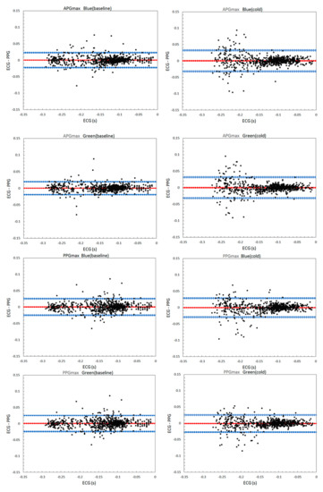 Sensors 21 04241 g0a1b 550