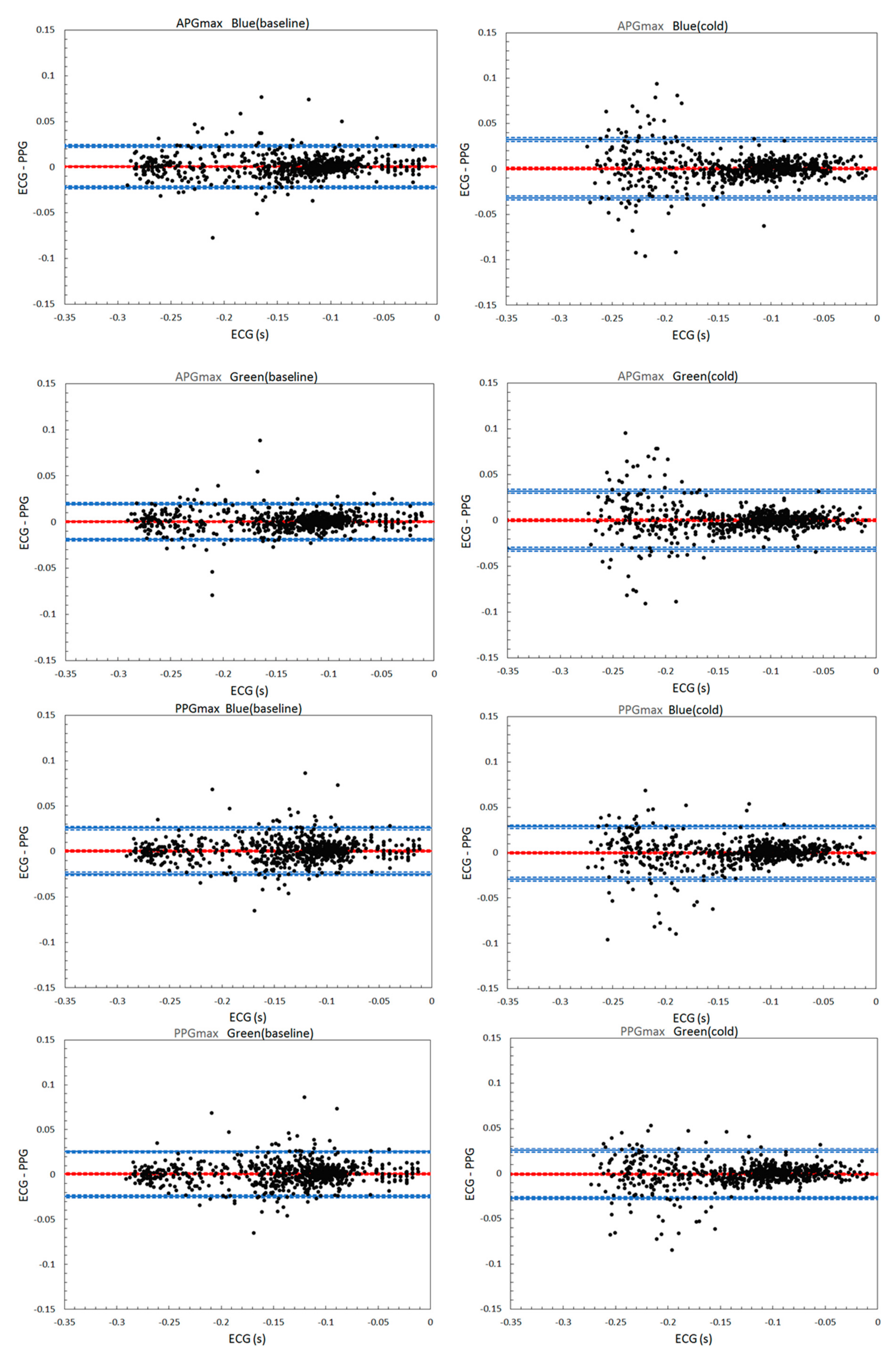 Sensors 21 04241 g0a1b