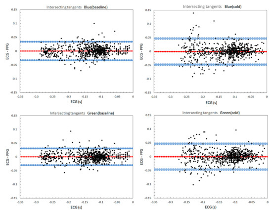 Sensors 21 04241 g0a1c 550
