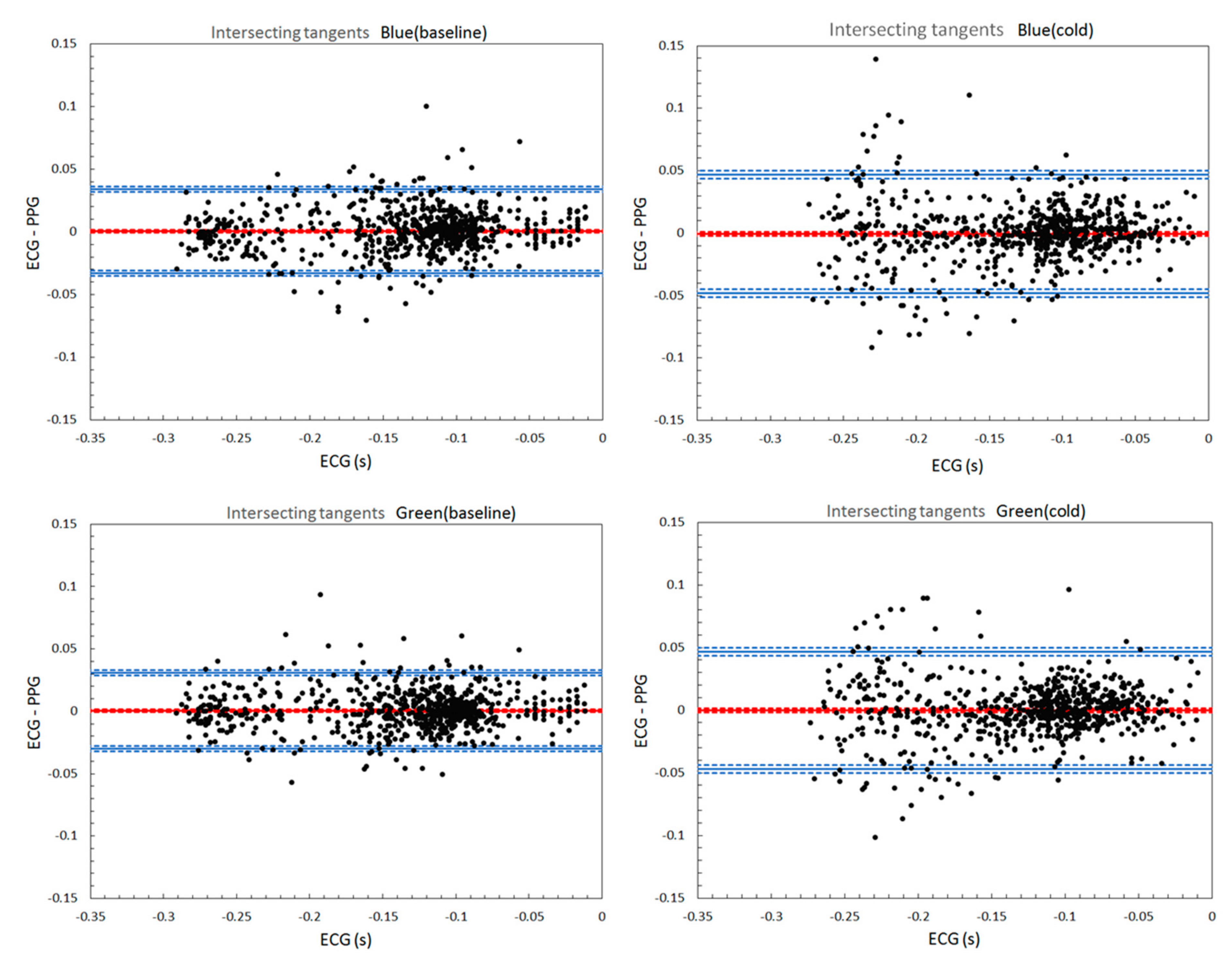 Sensors 21 04241 g0a1c