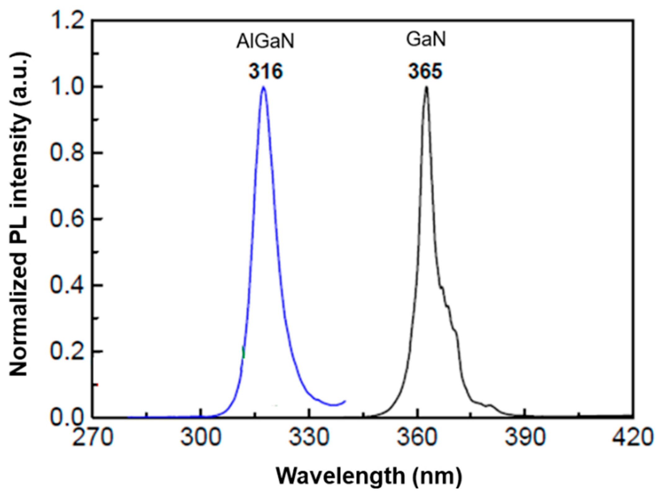 Sensors 21 04243 g002