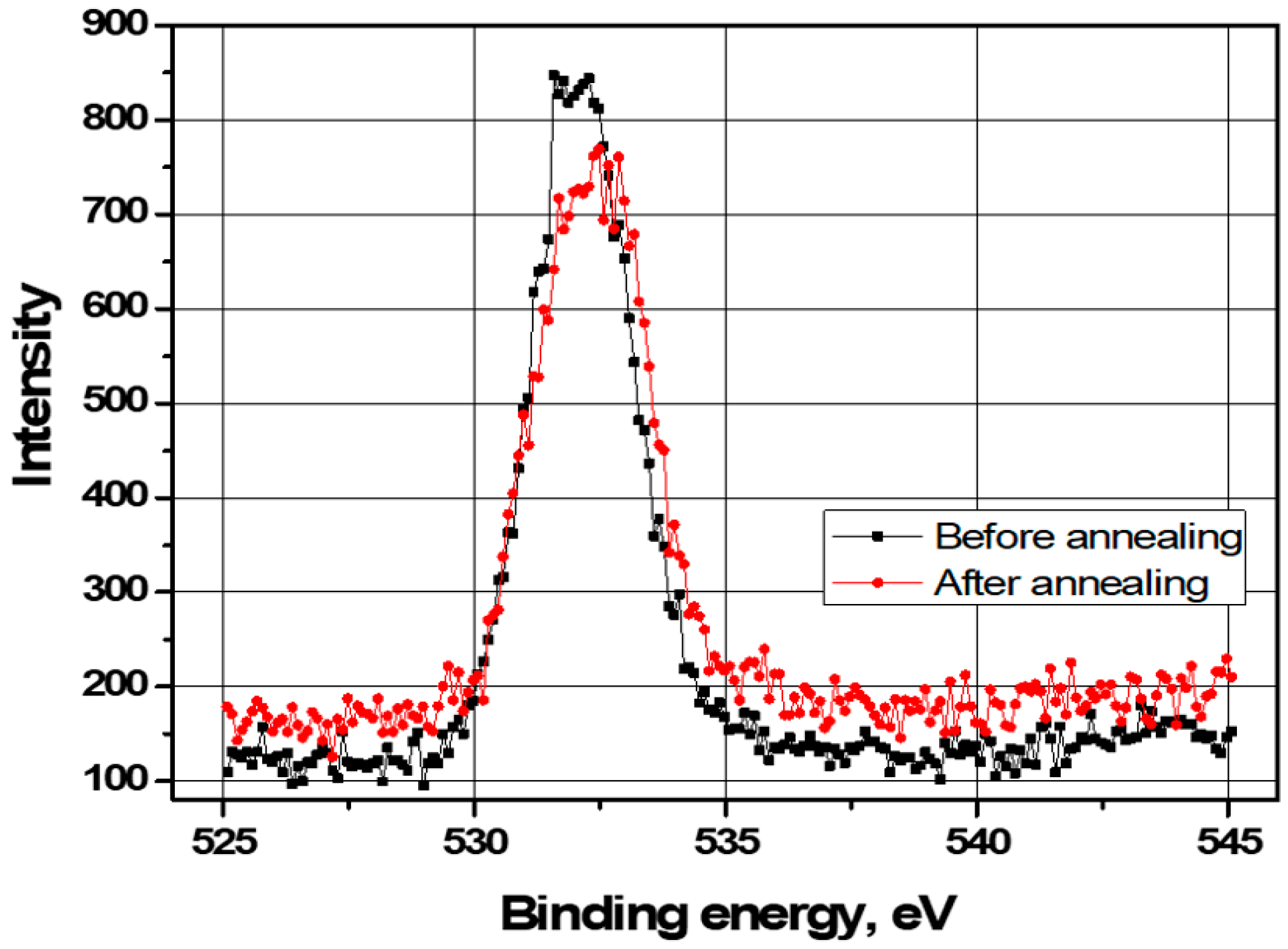 Sensors 21 04243 g005