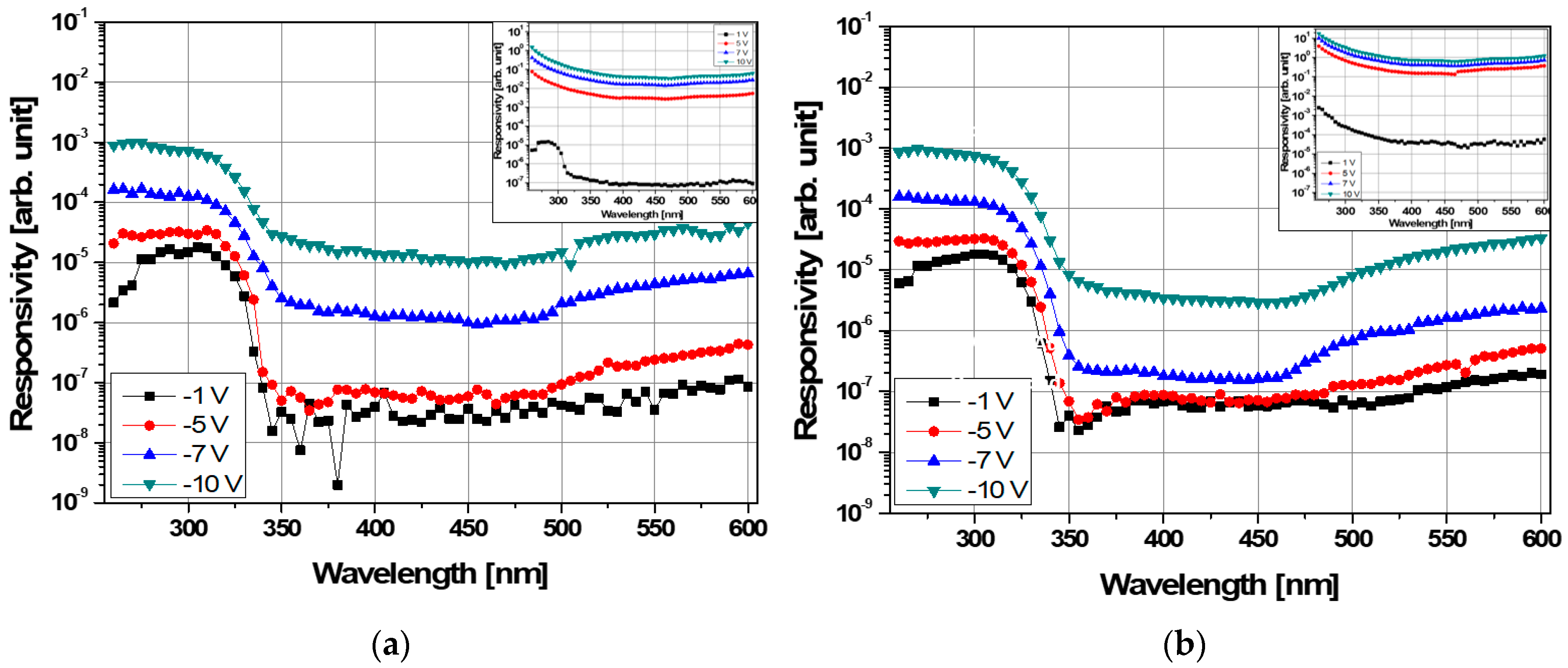 Sensors 21 04243 g006