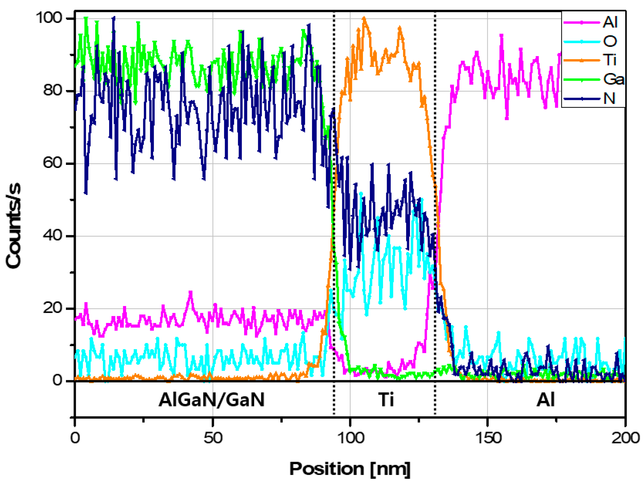 Sensors 21 04243 g008