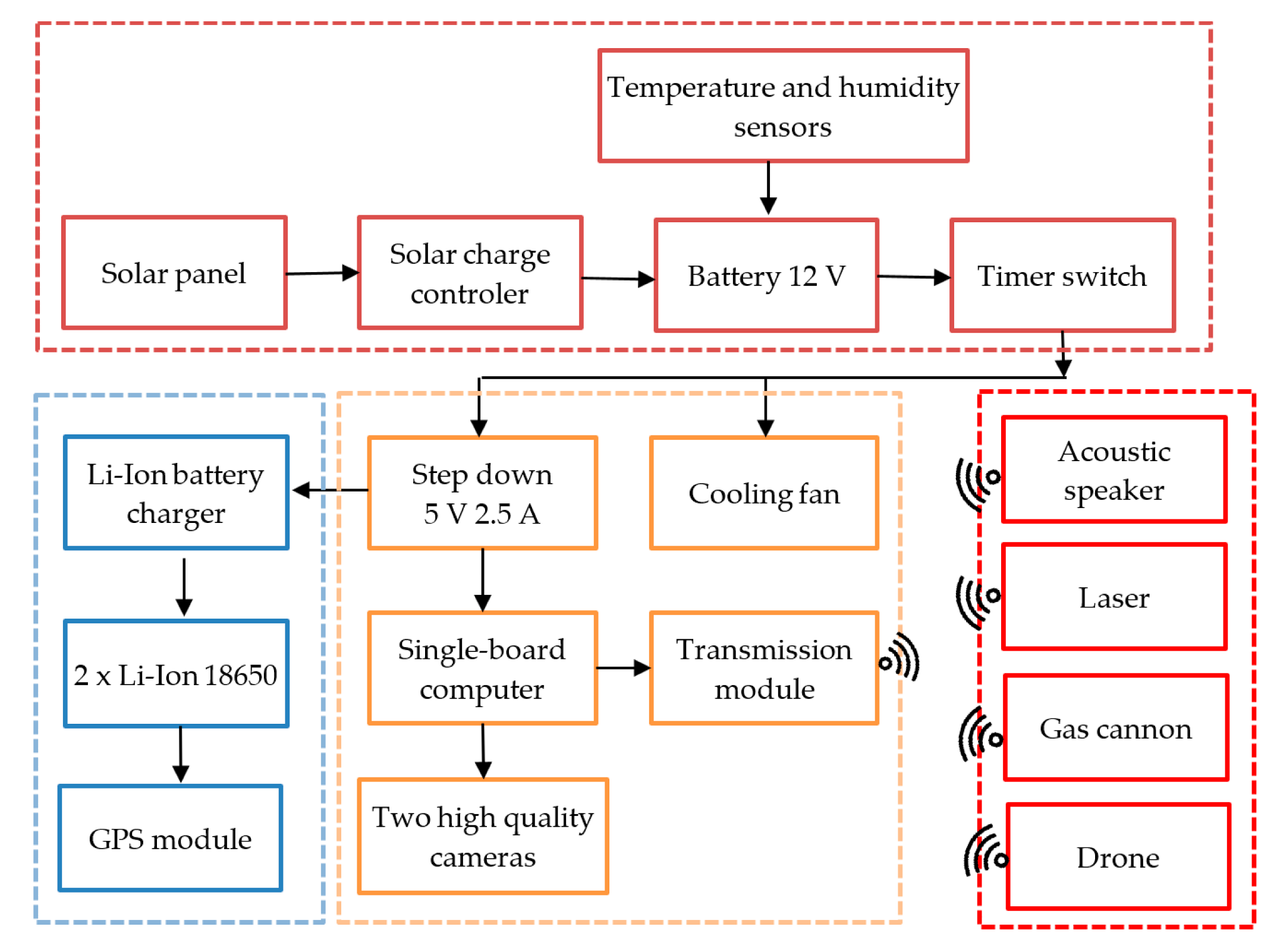 Sensors 21 04244 g001