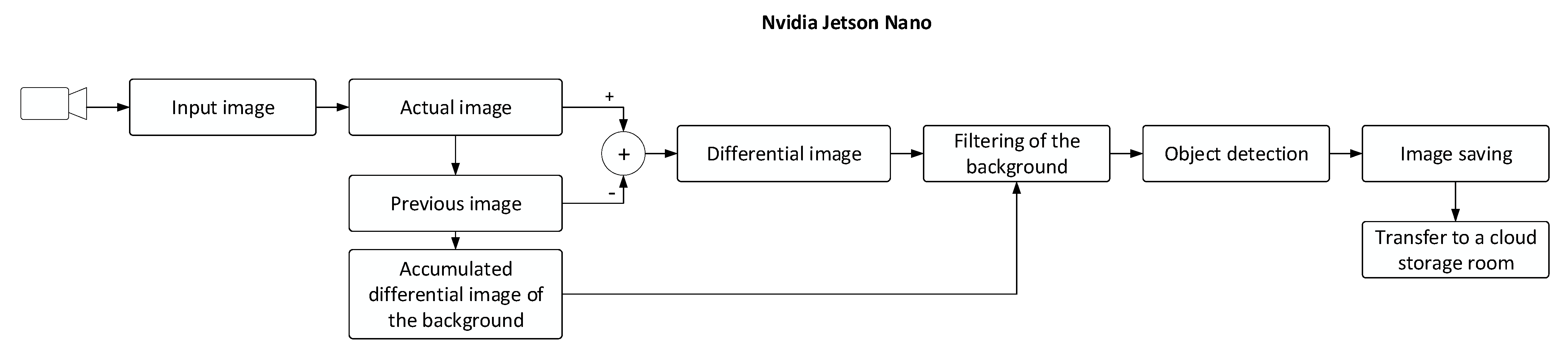 Sensors 21 04244 g004