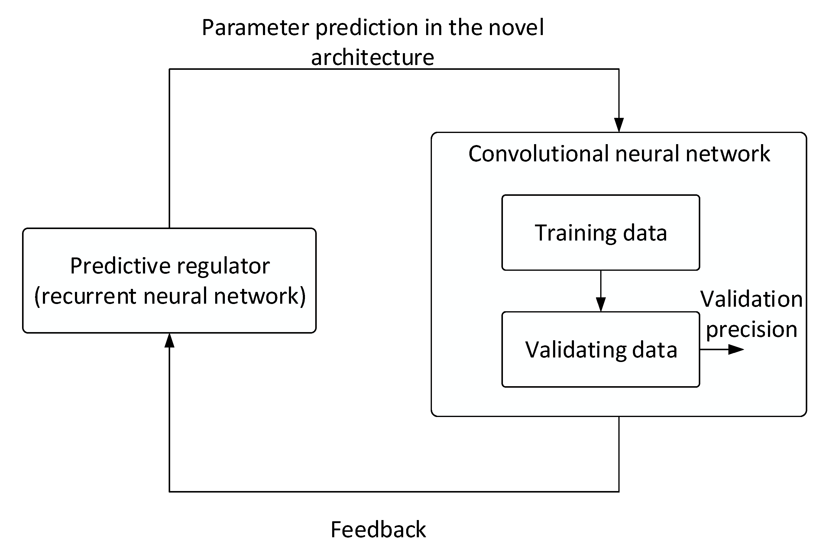 Sensors 21 04244 g009