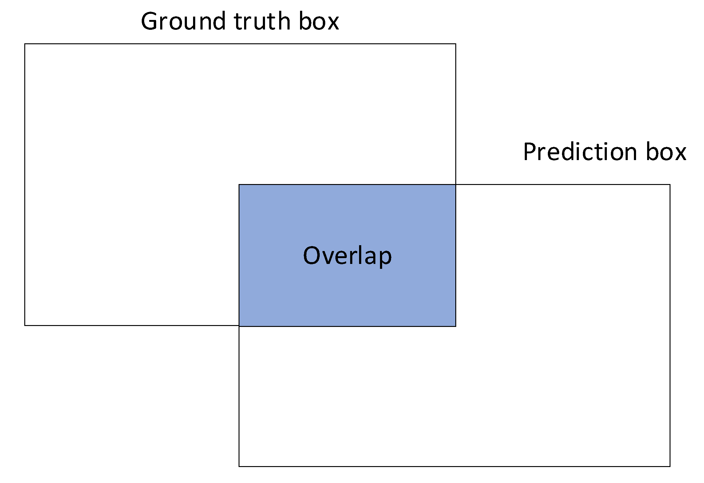 Sensors 21 04244 g010