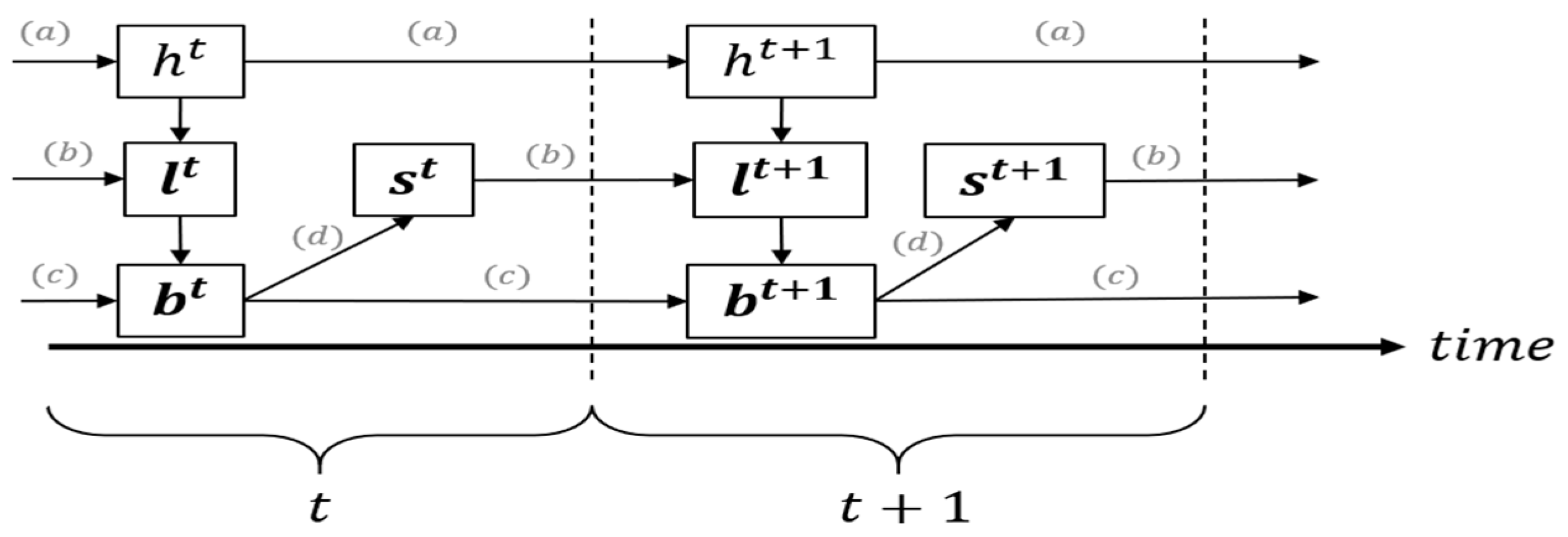 Sensors 21 04245 g002