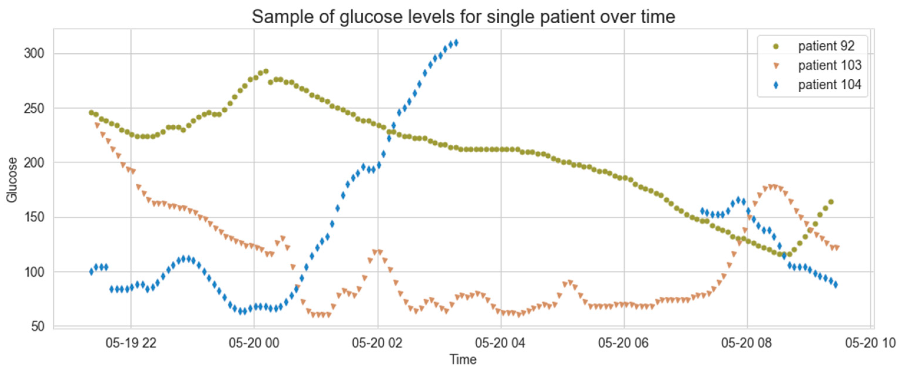 Sensors 21 04245 g003